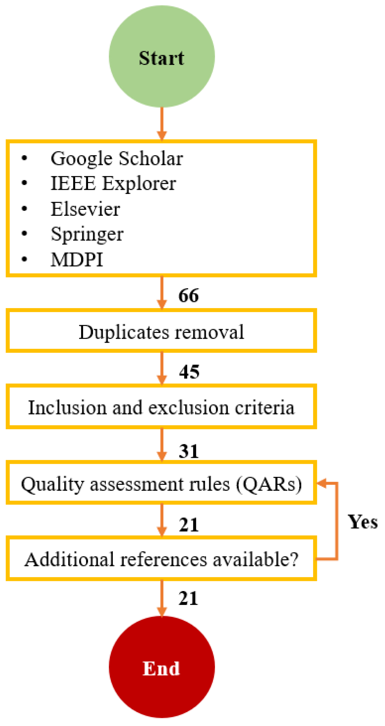 Biomimetics 09 00663 g002