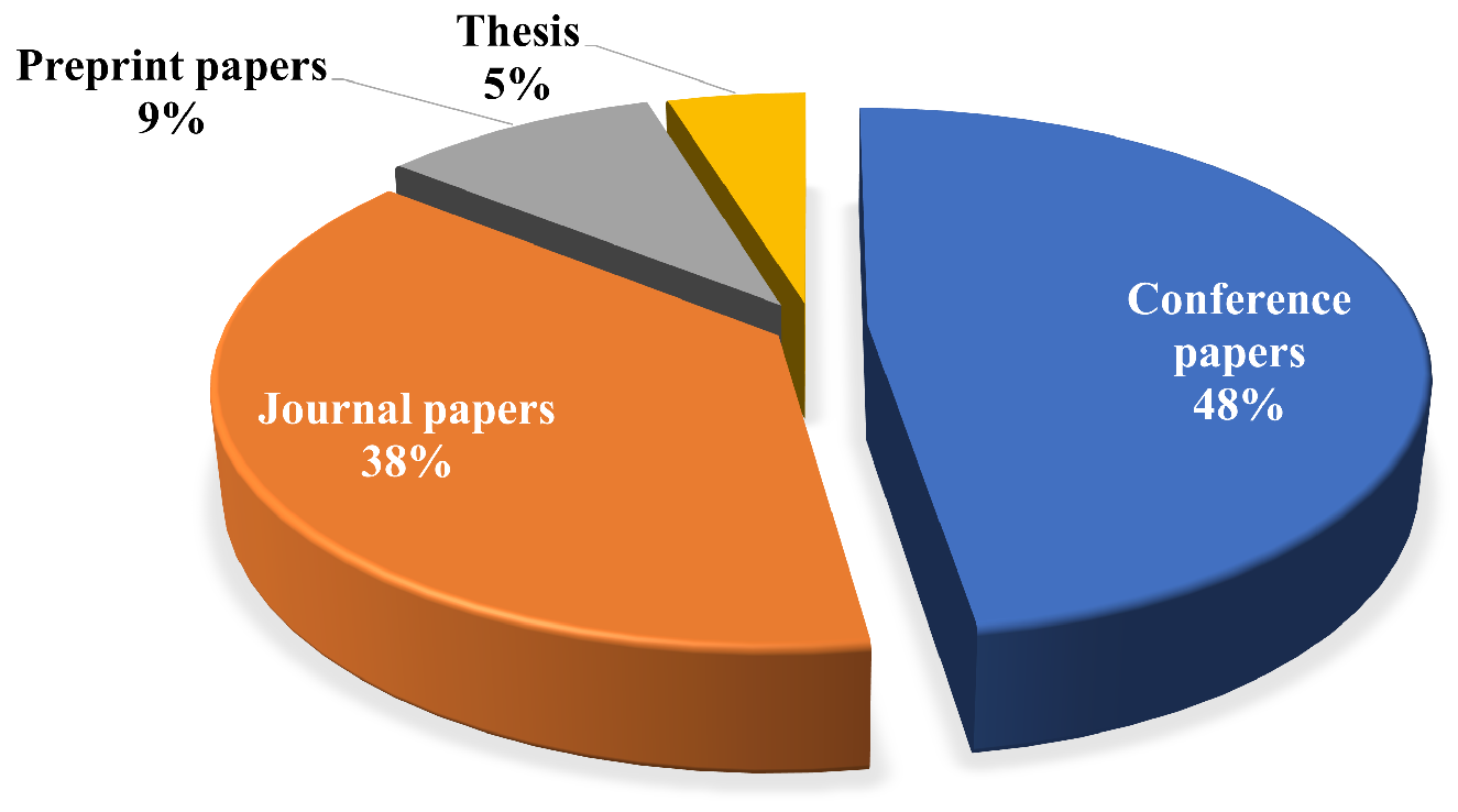Biomimetics 09 00663 g003