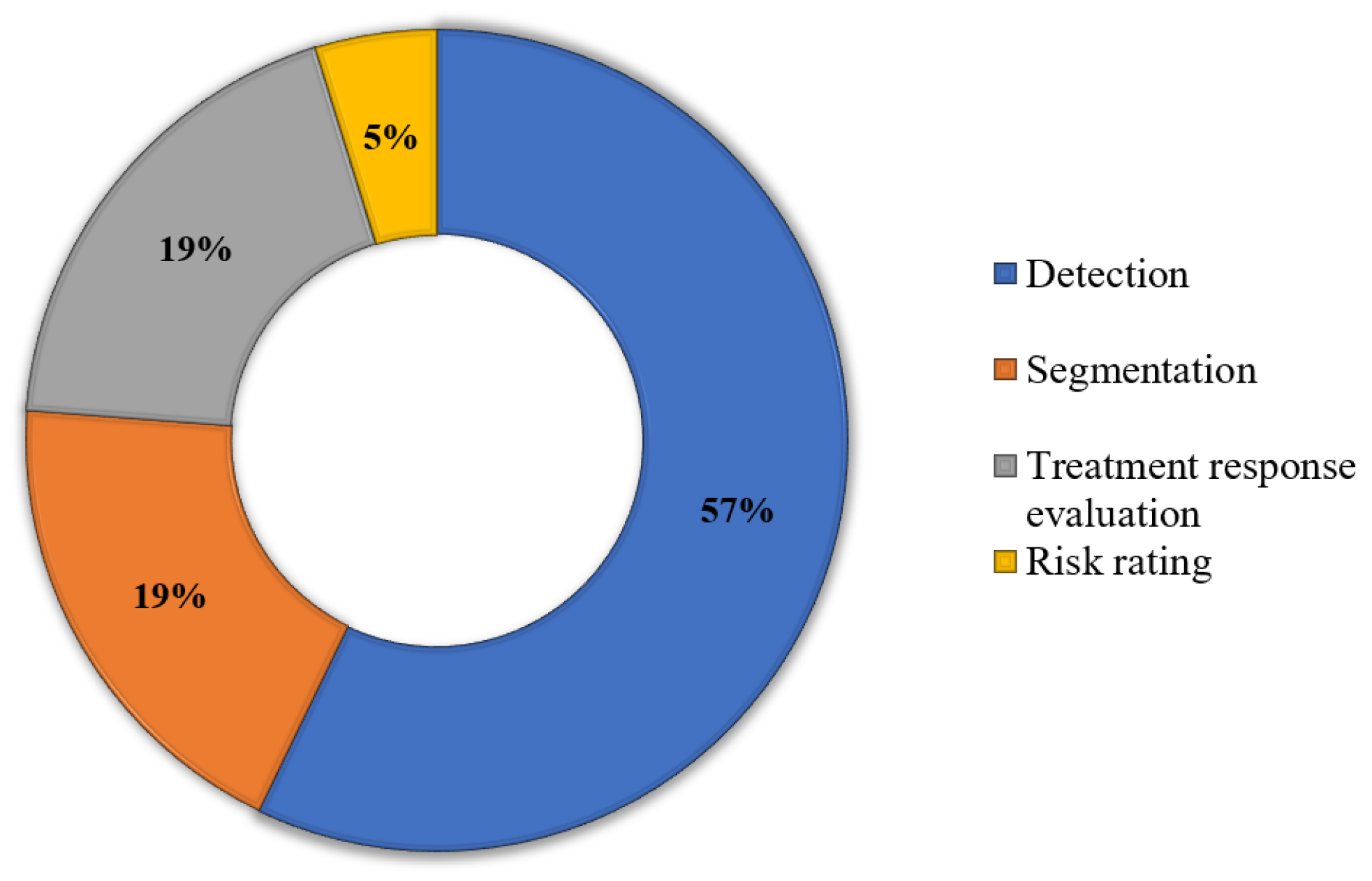 Biomimetics 09 00663 g004