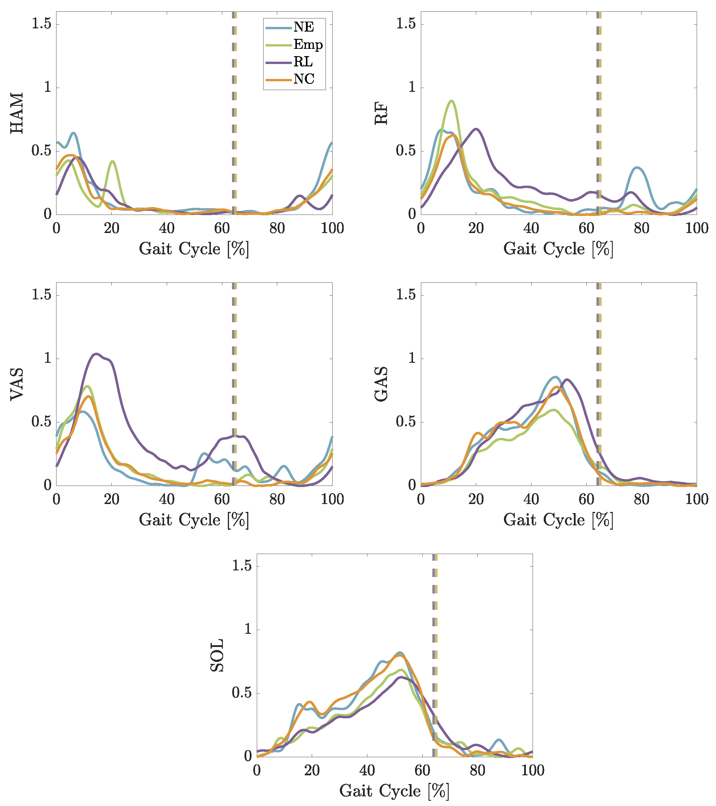 Biomimetics 09 00665 g006