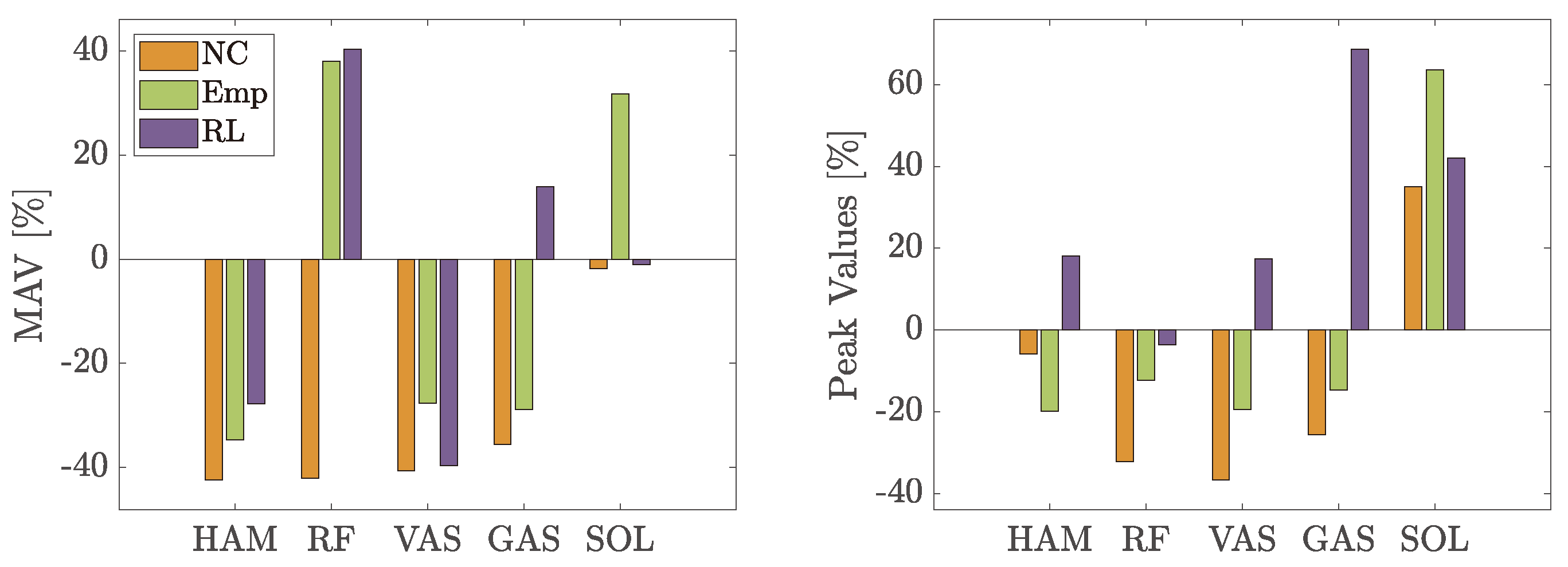 Biomimetics 09 00665 g010