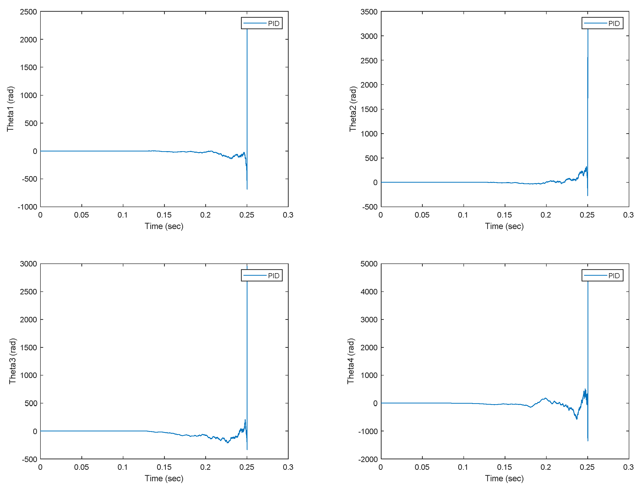 Biomimetics 09 00666 g005