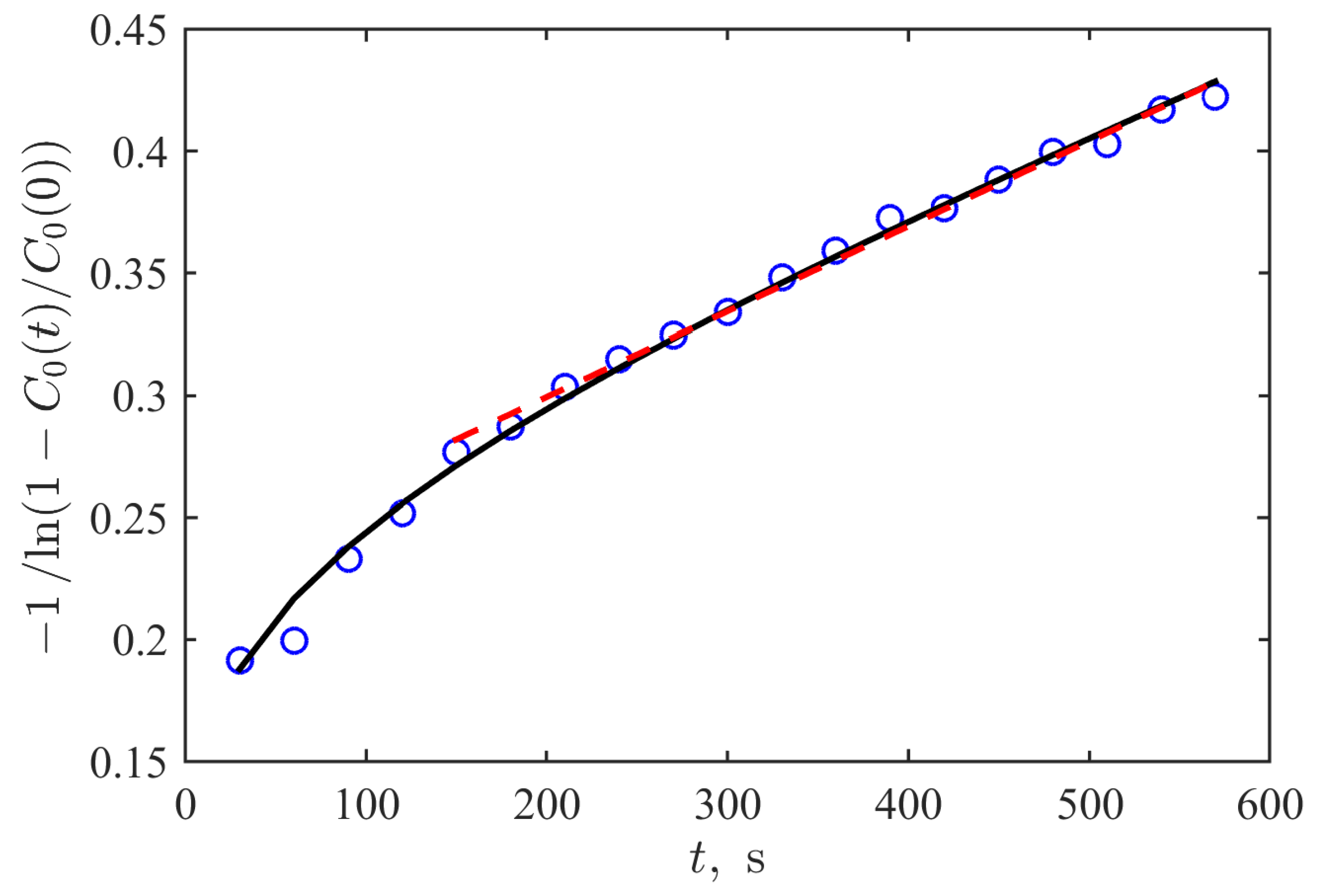Biomimetics 09 00667 g004