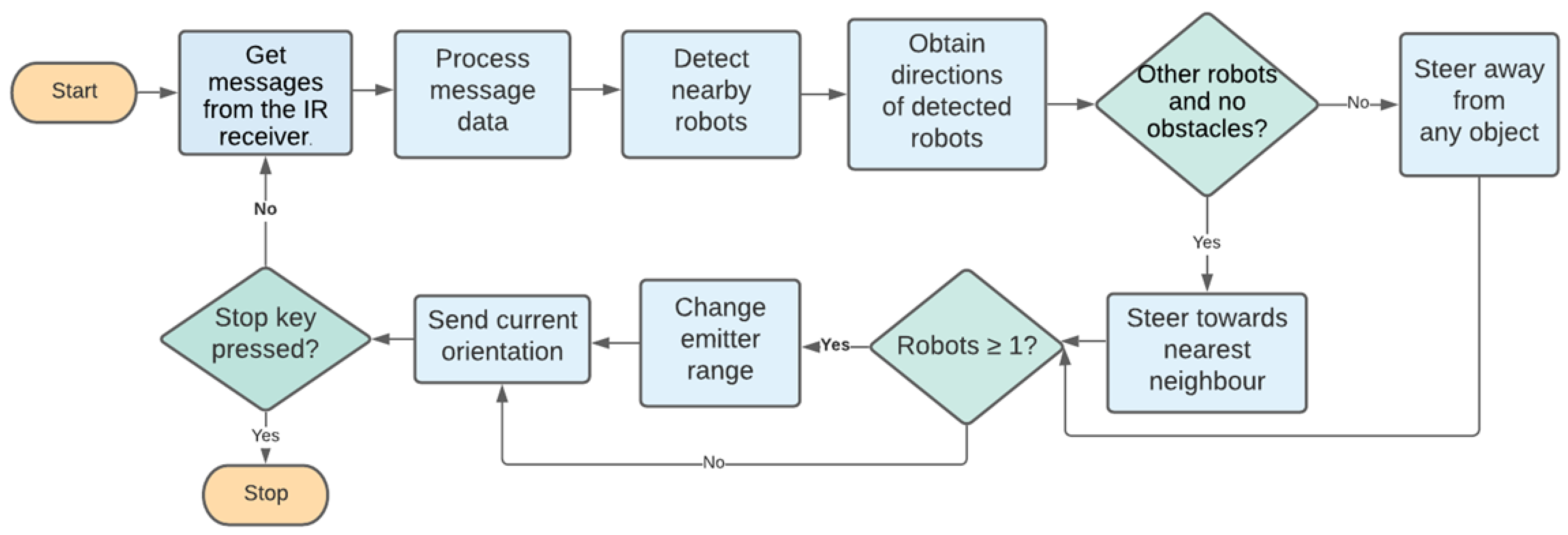 Biomimetics 09 00668 g001