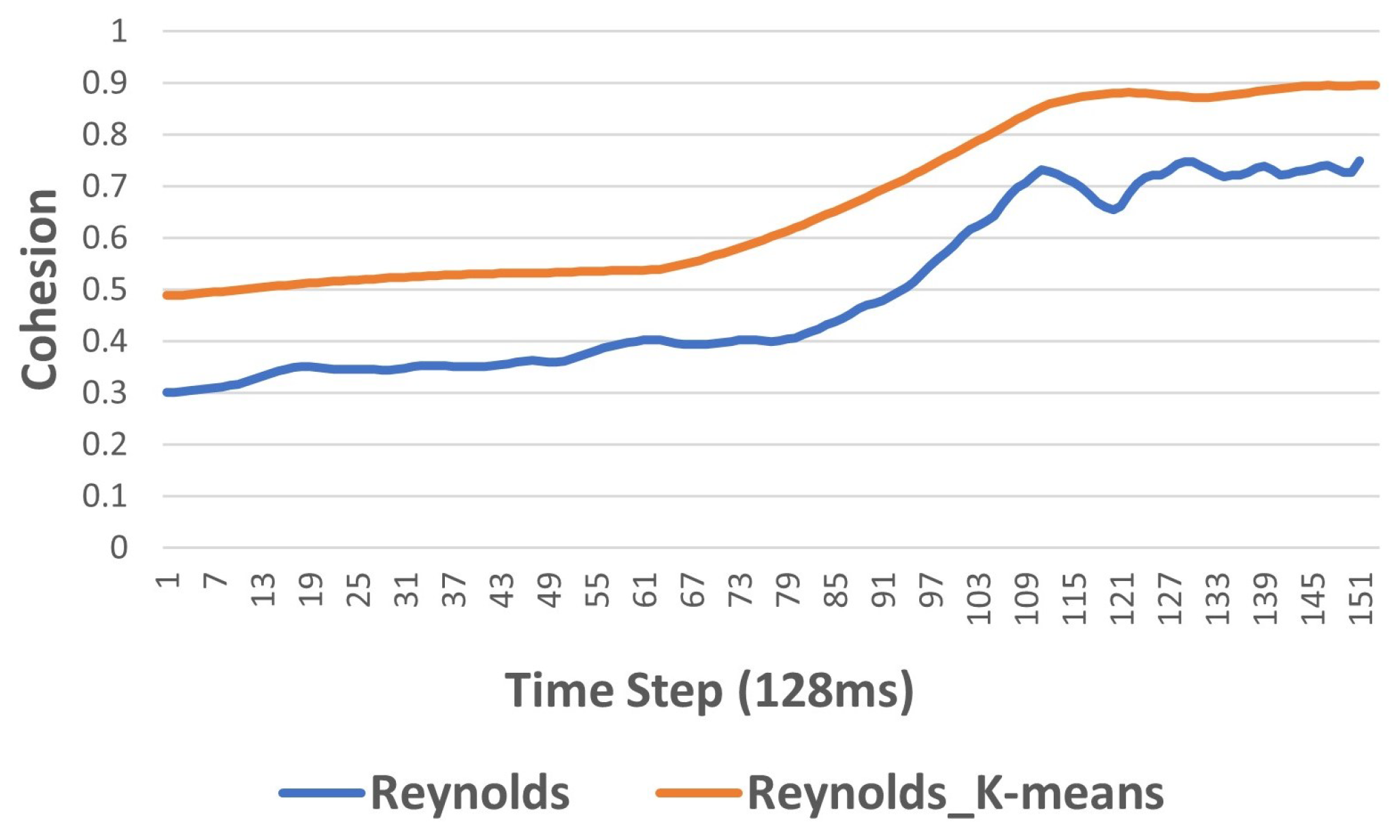 Biomimetics 09 00668 g004