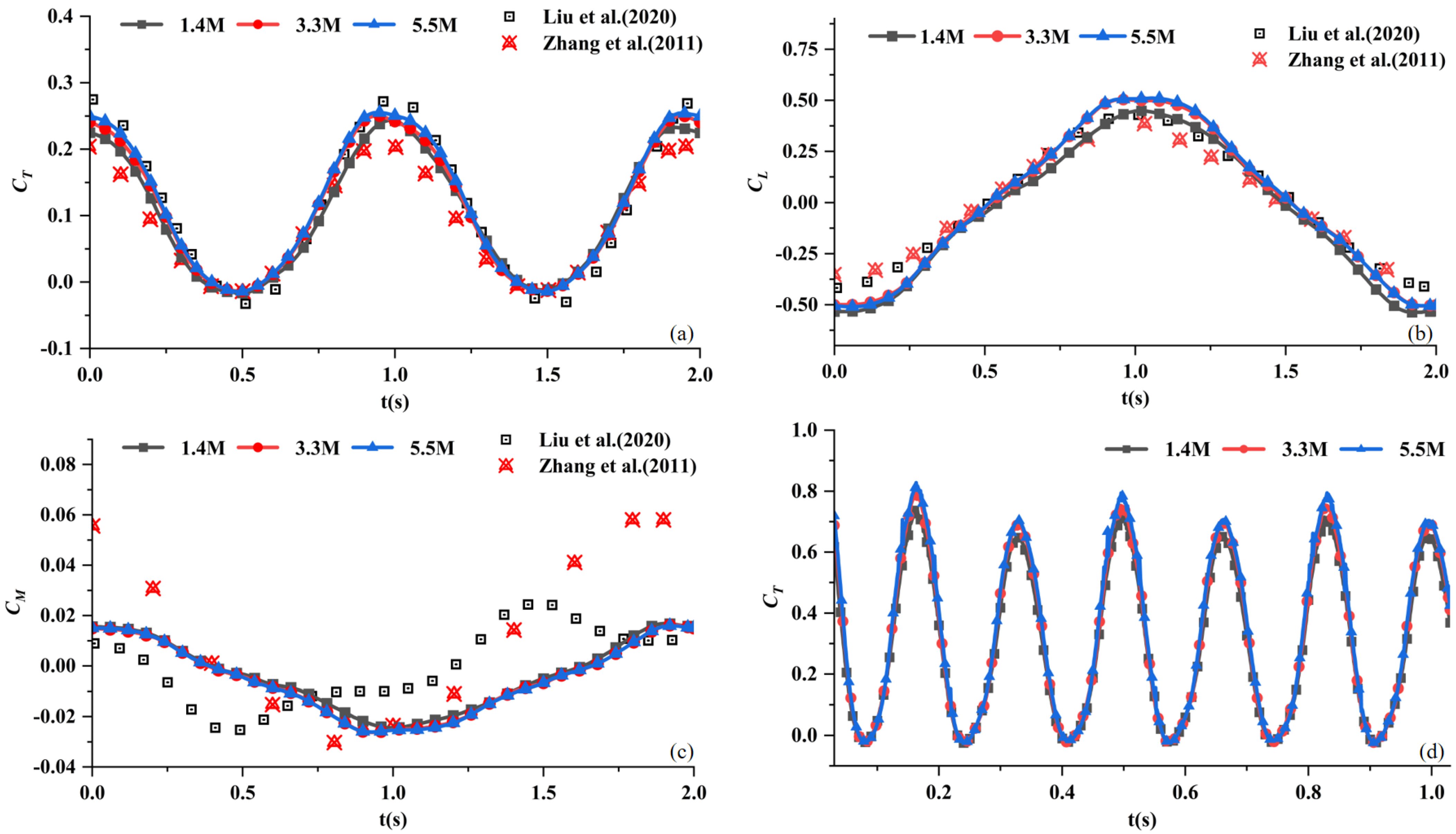 Biomimetics 09 00669 g004