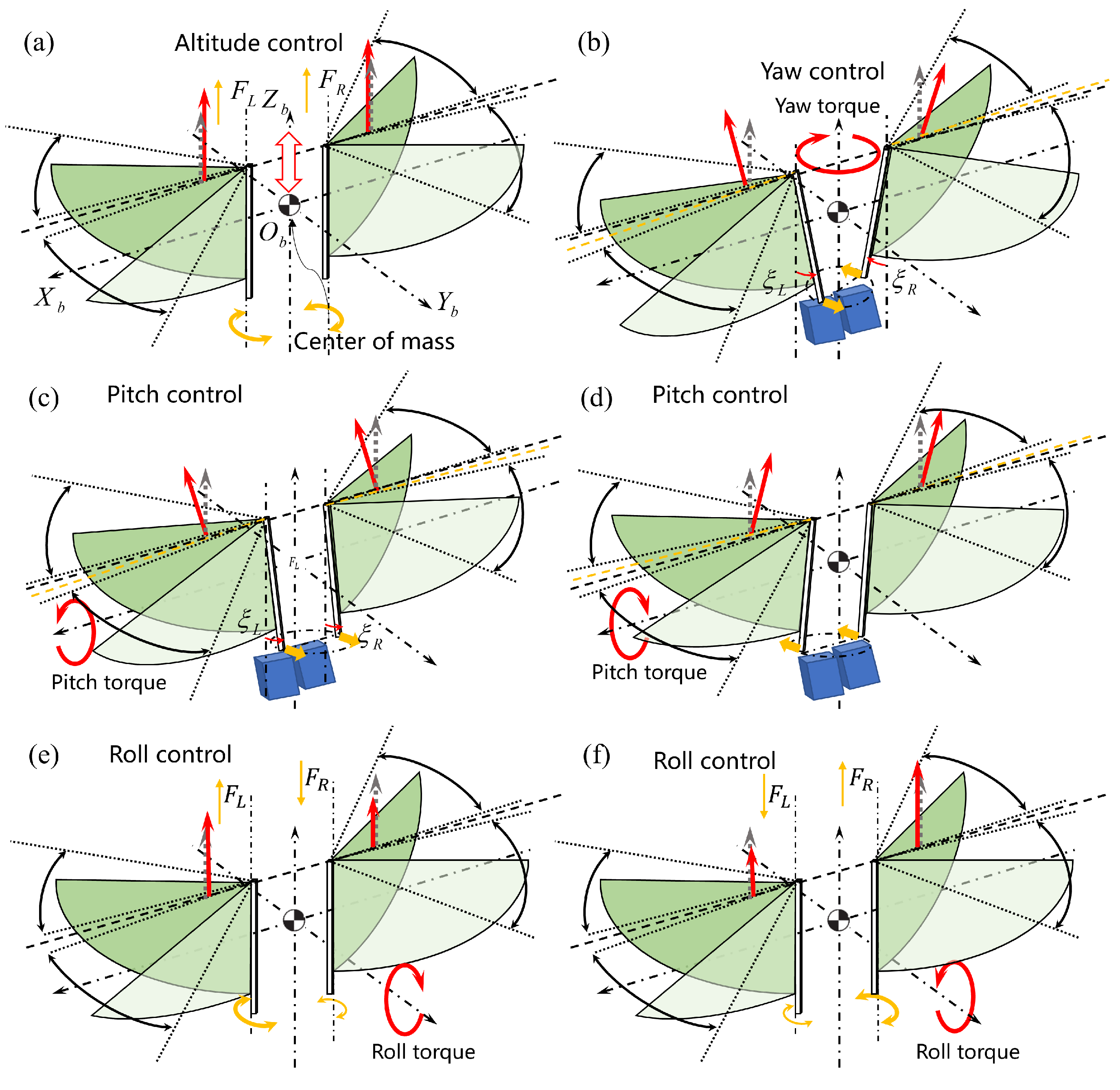 Biomimetics 09 00671 g006