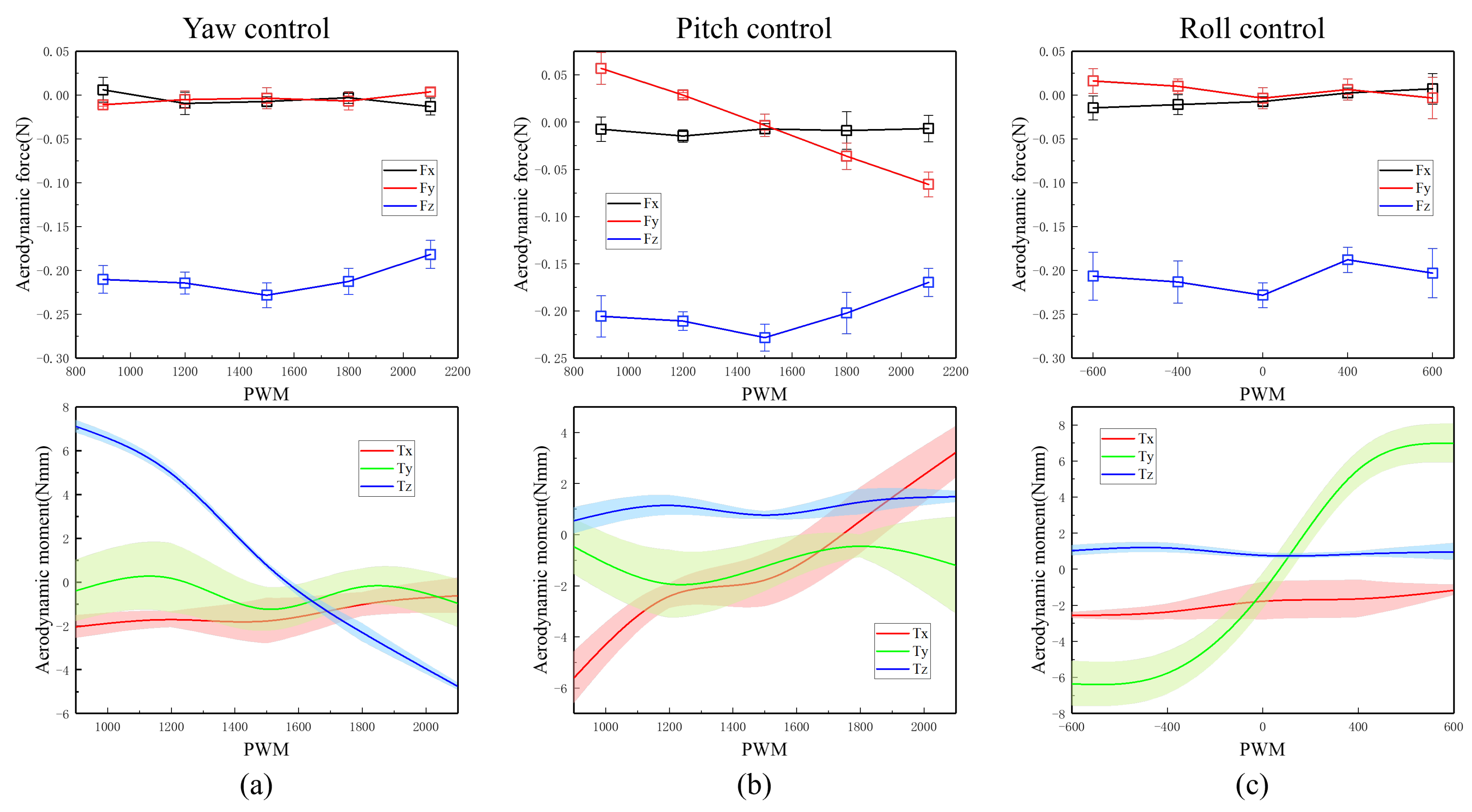 Biomimetics 09 00671 g016