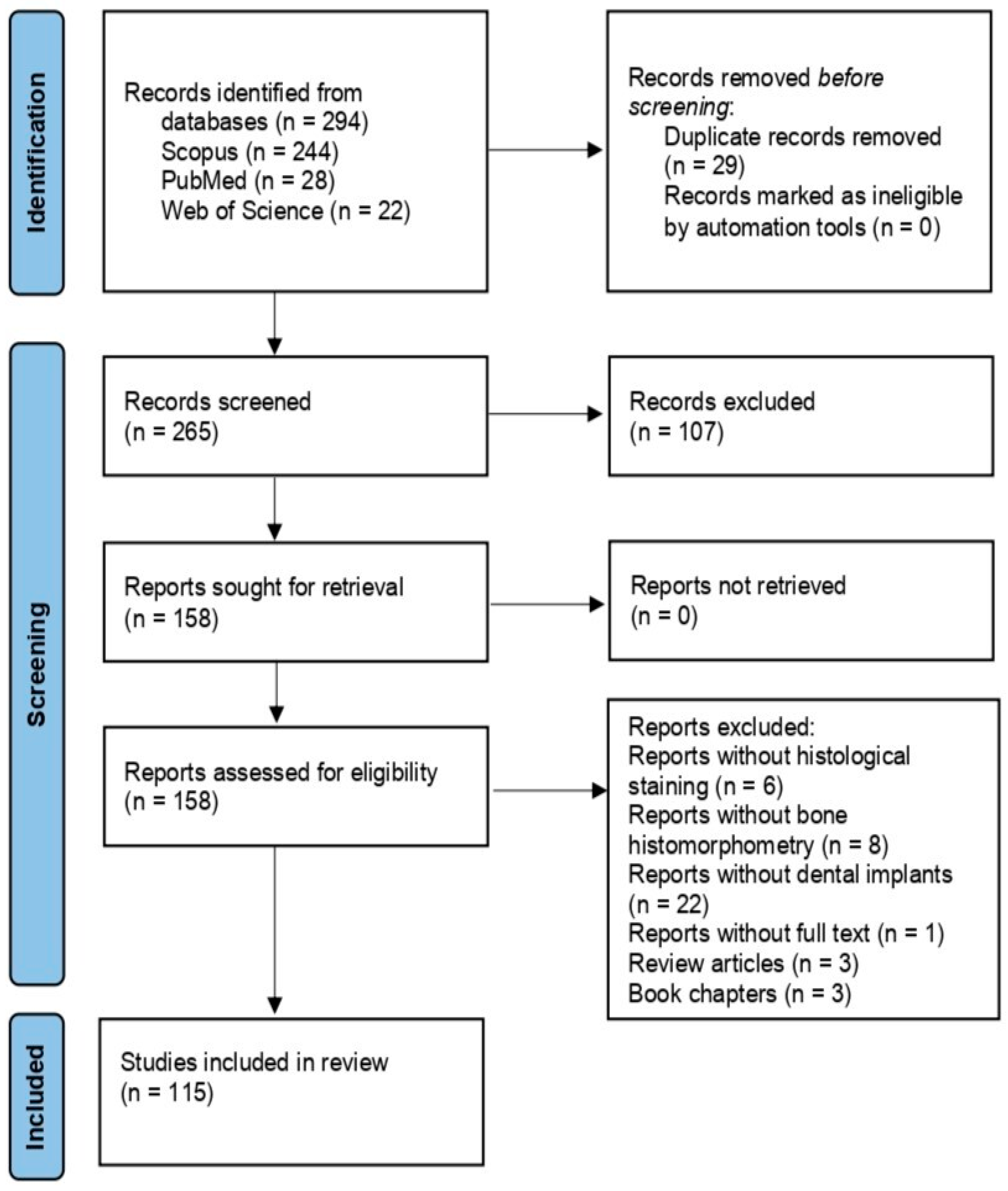 Biomimetics 09 00672 g001