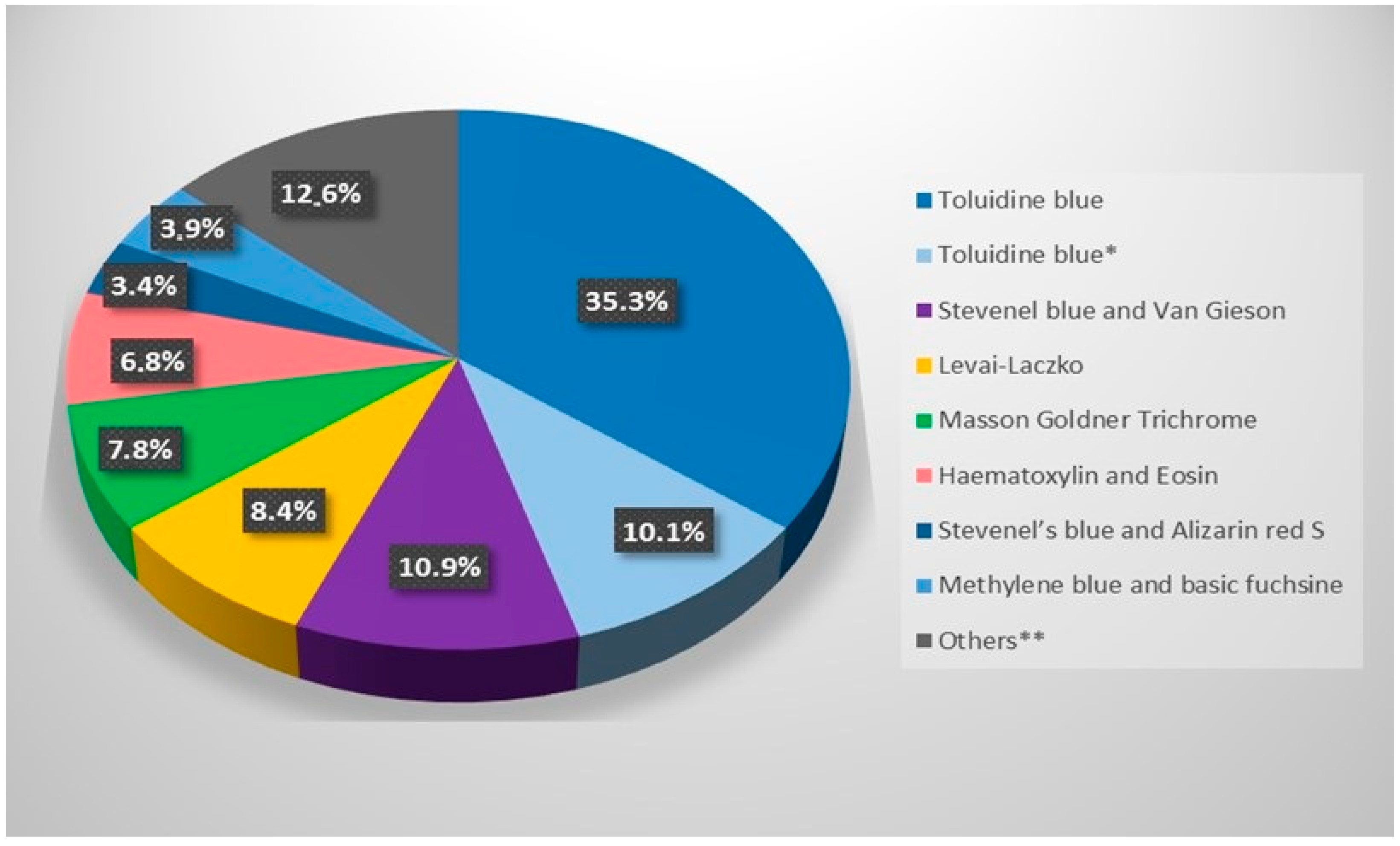 Biomimetics 09 00672 g004