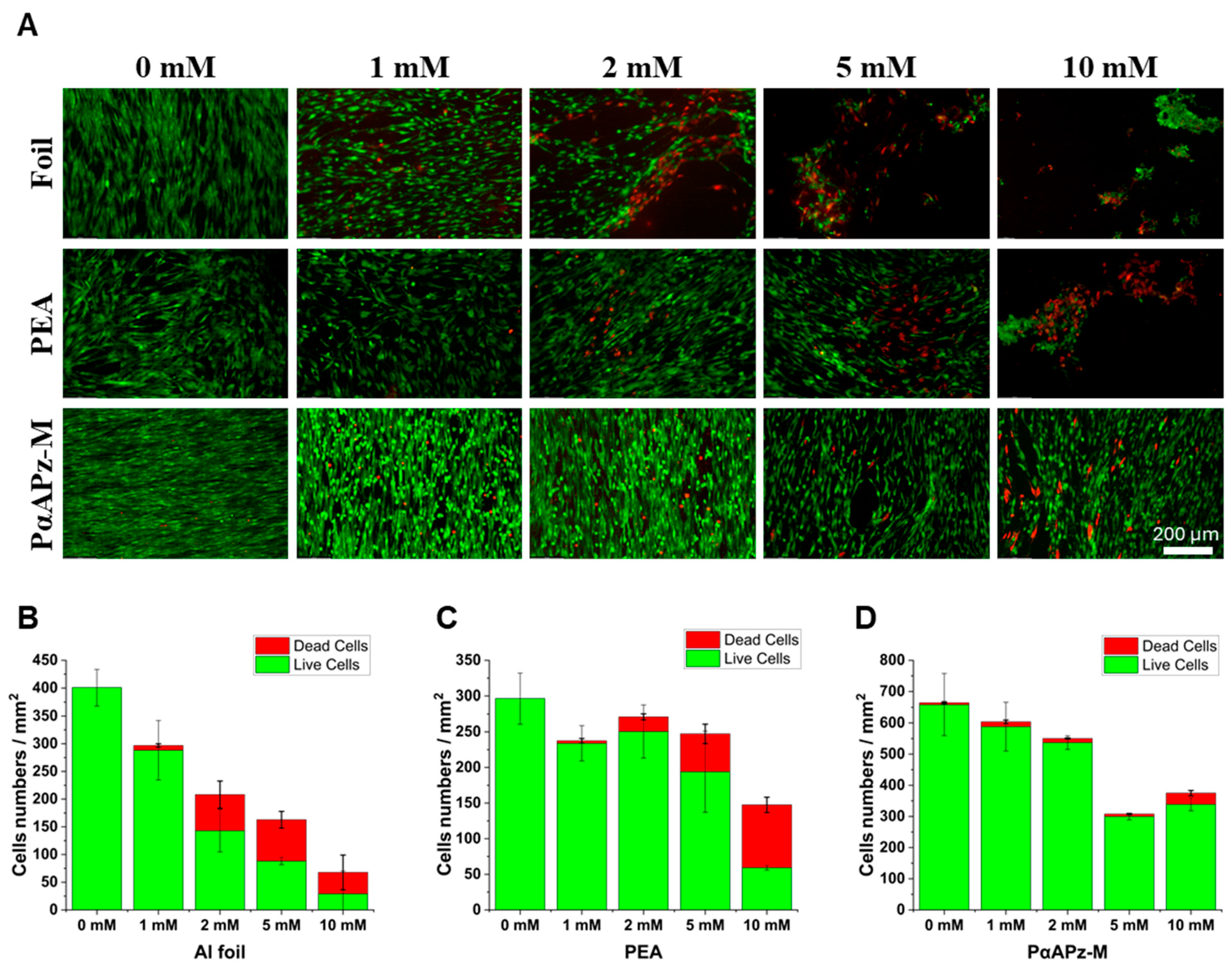 Biomimetics 09 00676 g002