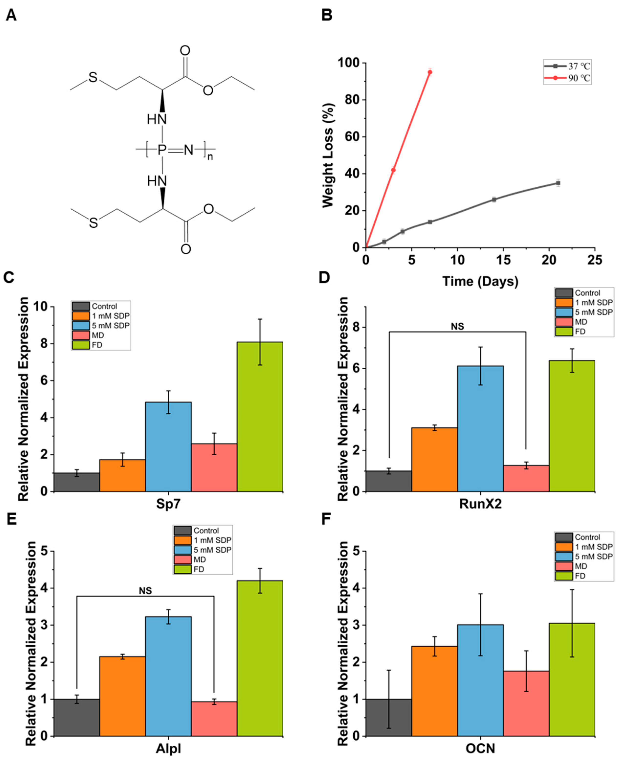 Biomimetics 09 00676 g005