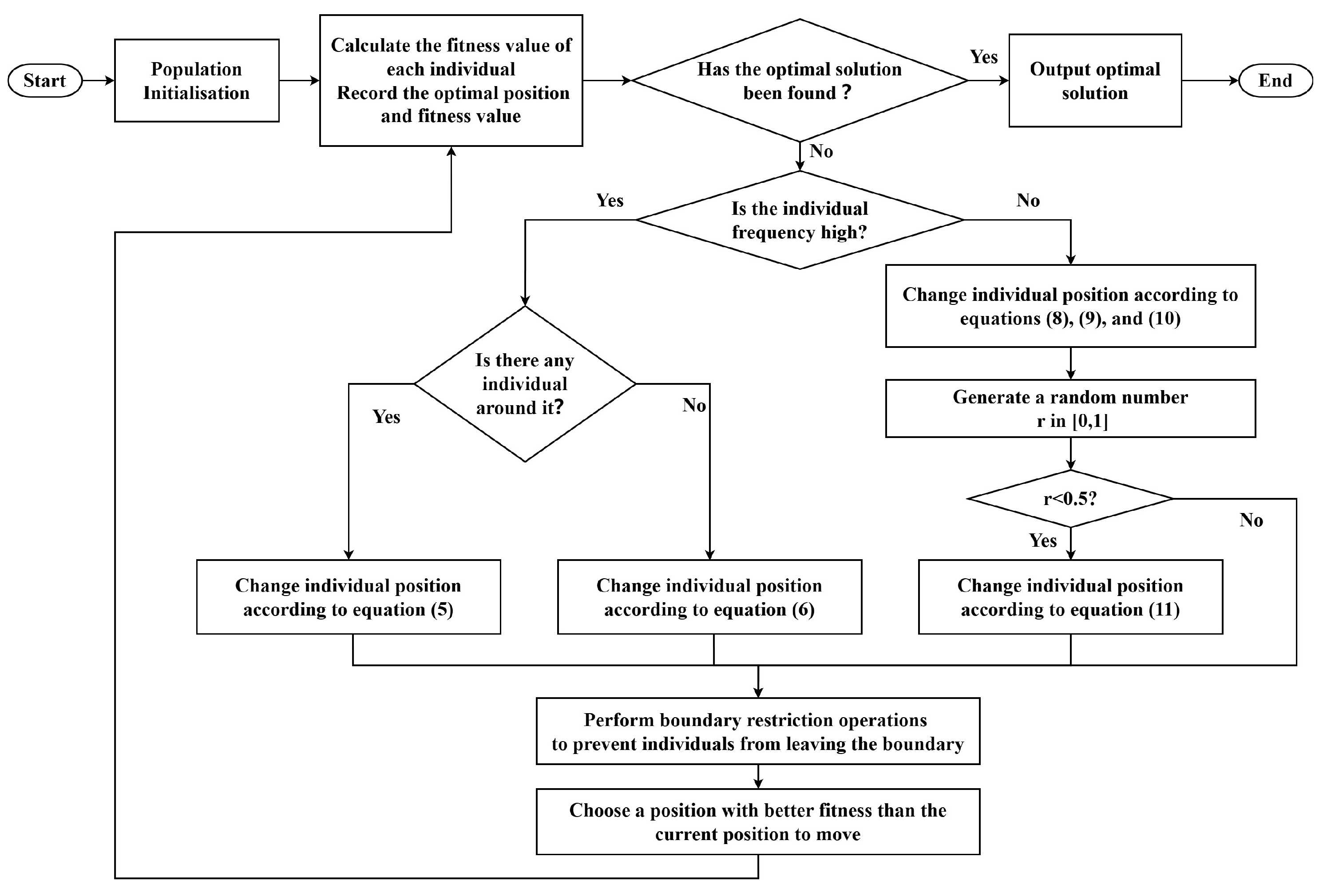 Biomimetics 09 00677 g001