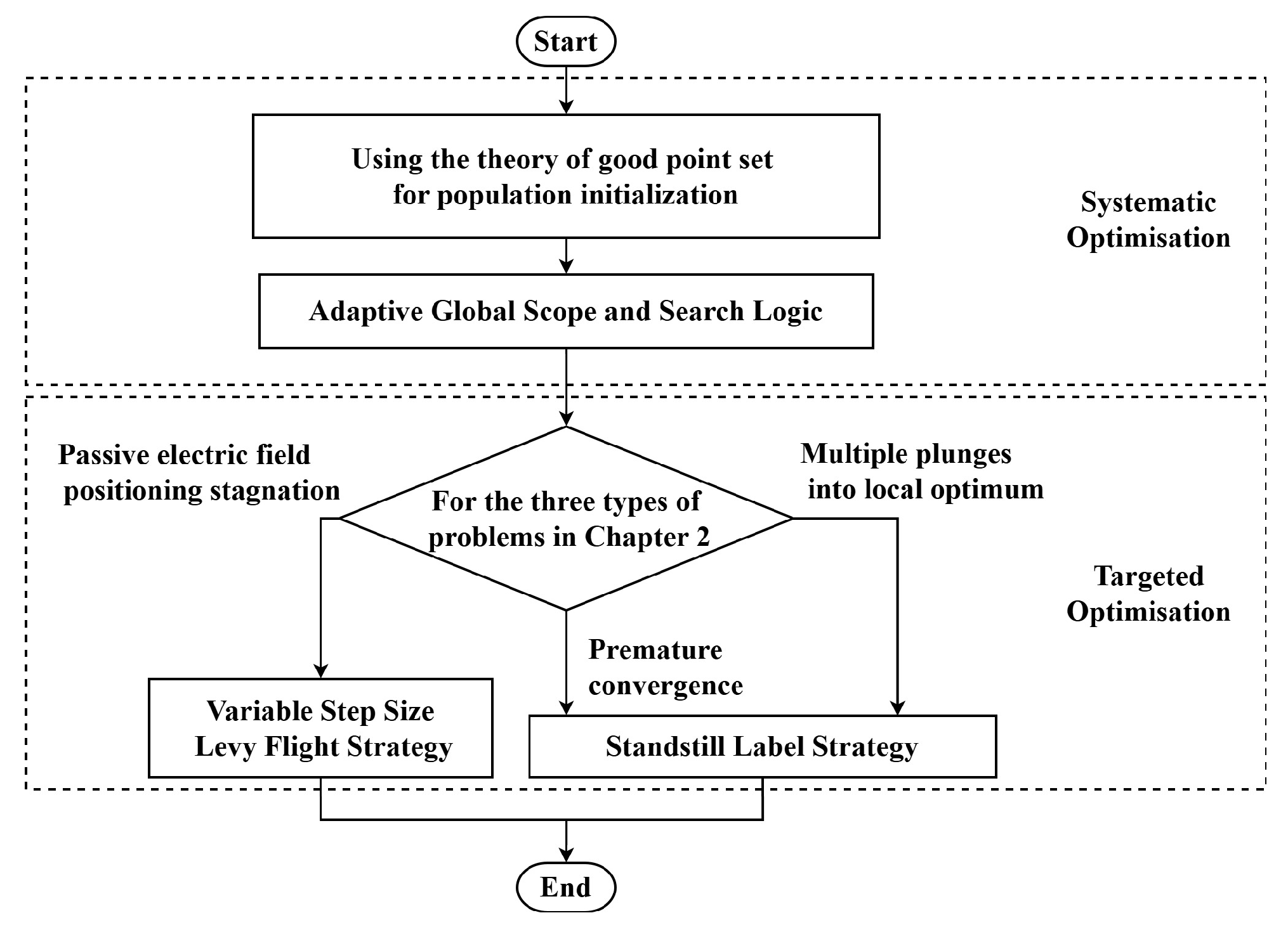 Biomimetics 09 00677 g002