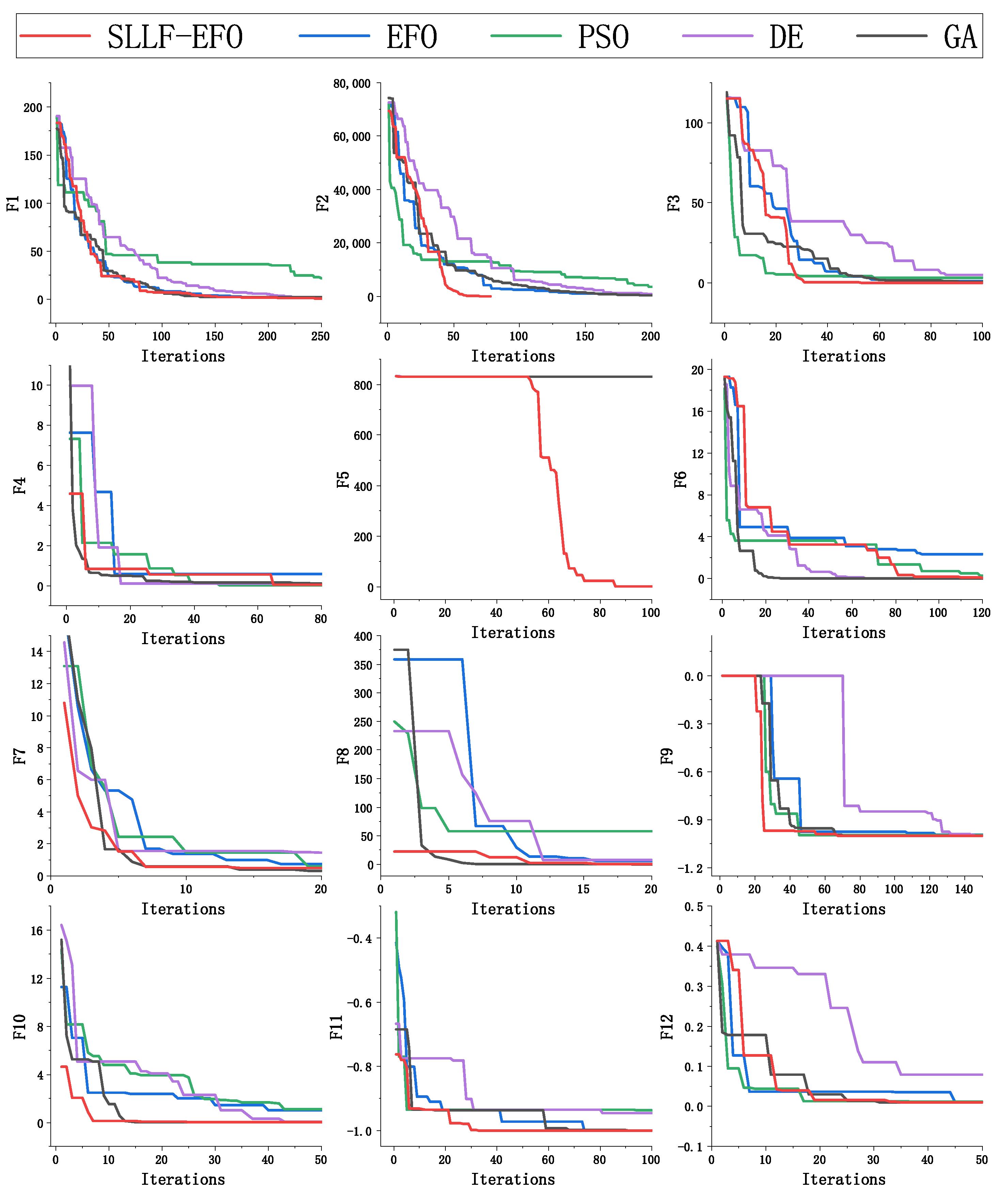 Biomimetics 09 00677 g005
