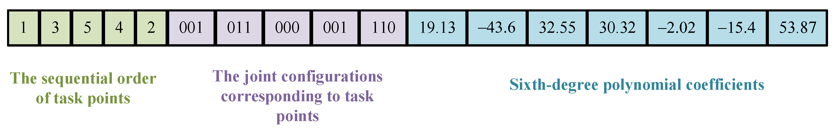 Biomimetics 09 00679 g005