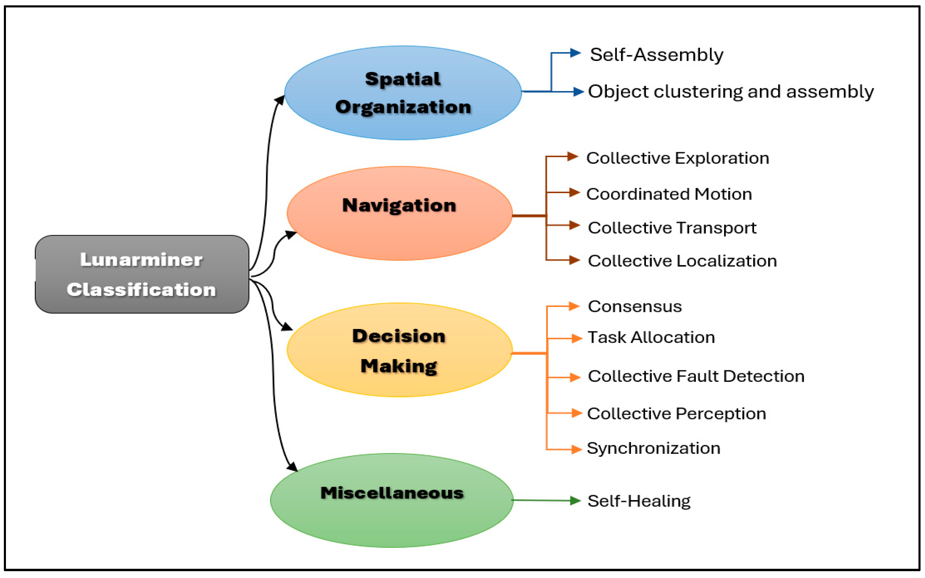 Biomimetics 09 00680 g012
