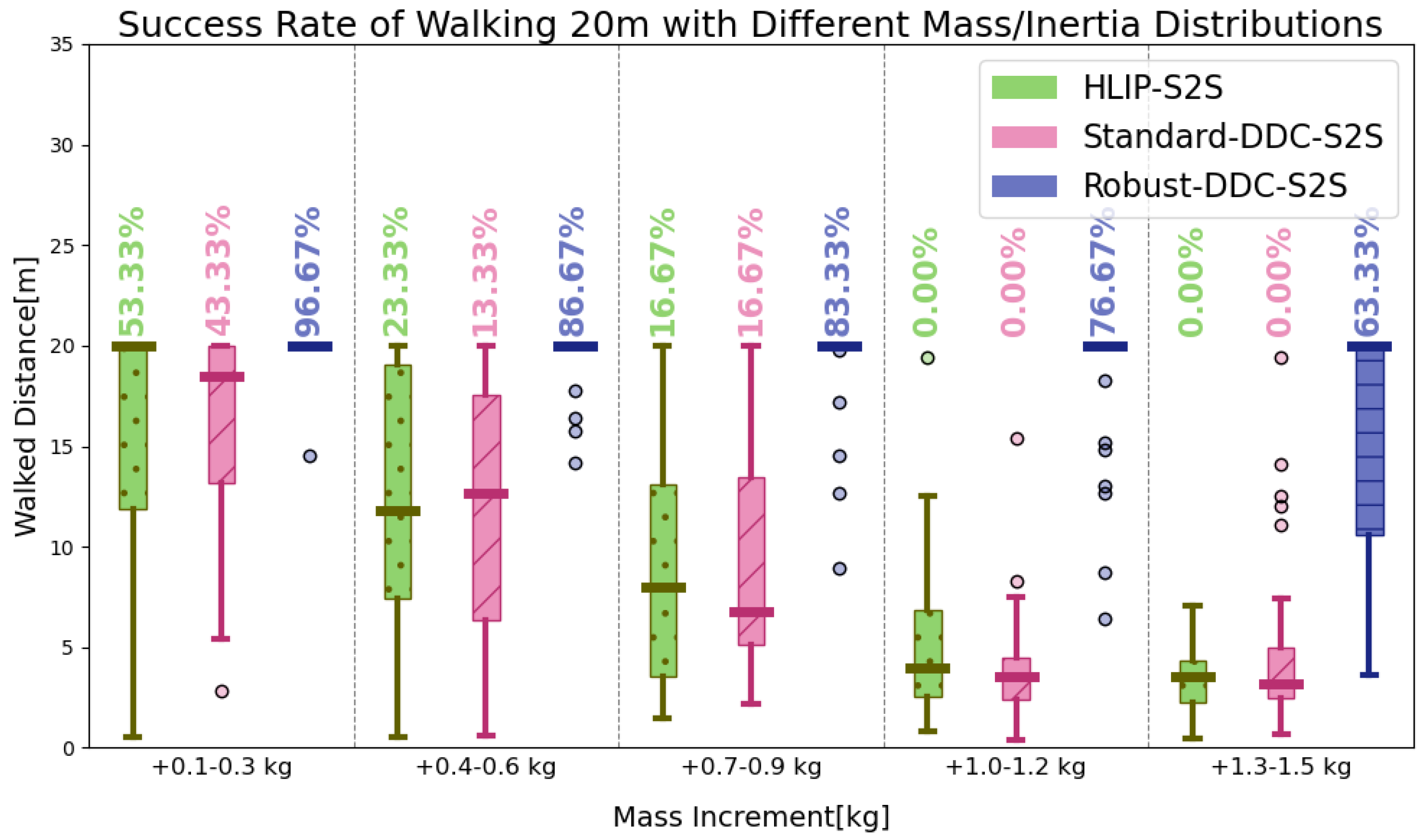 Biomimetics 09 00681 g004