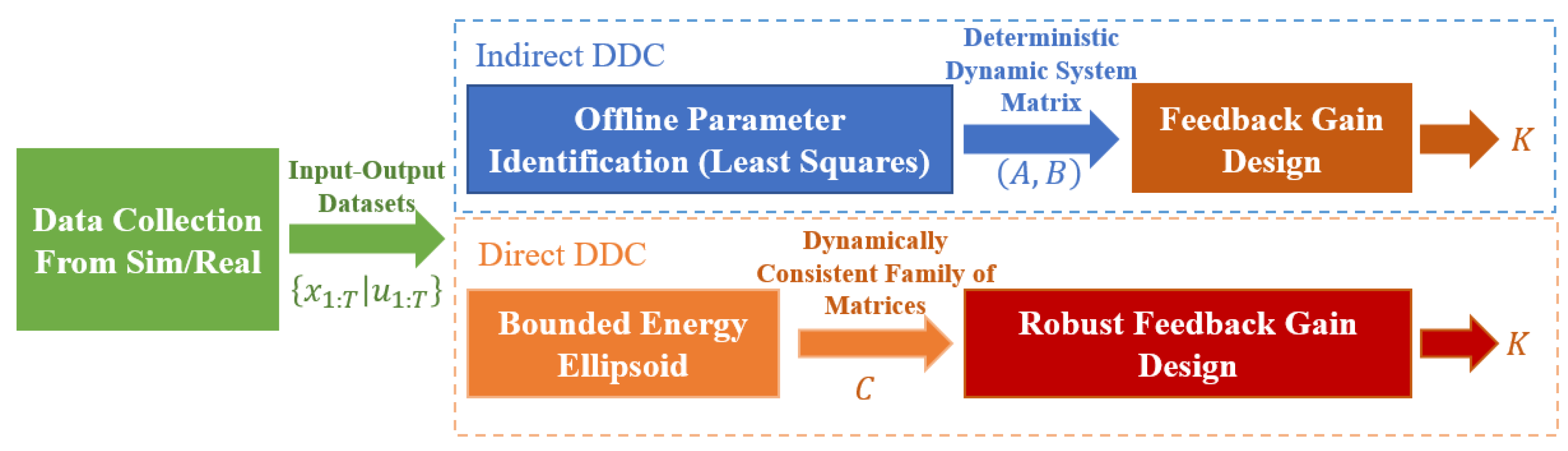 Biomimetics 09 00681 g008