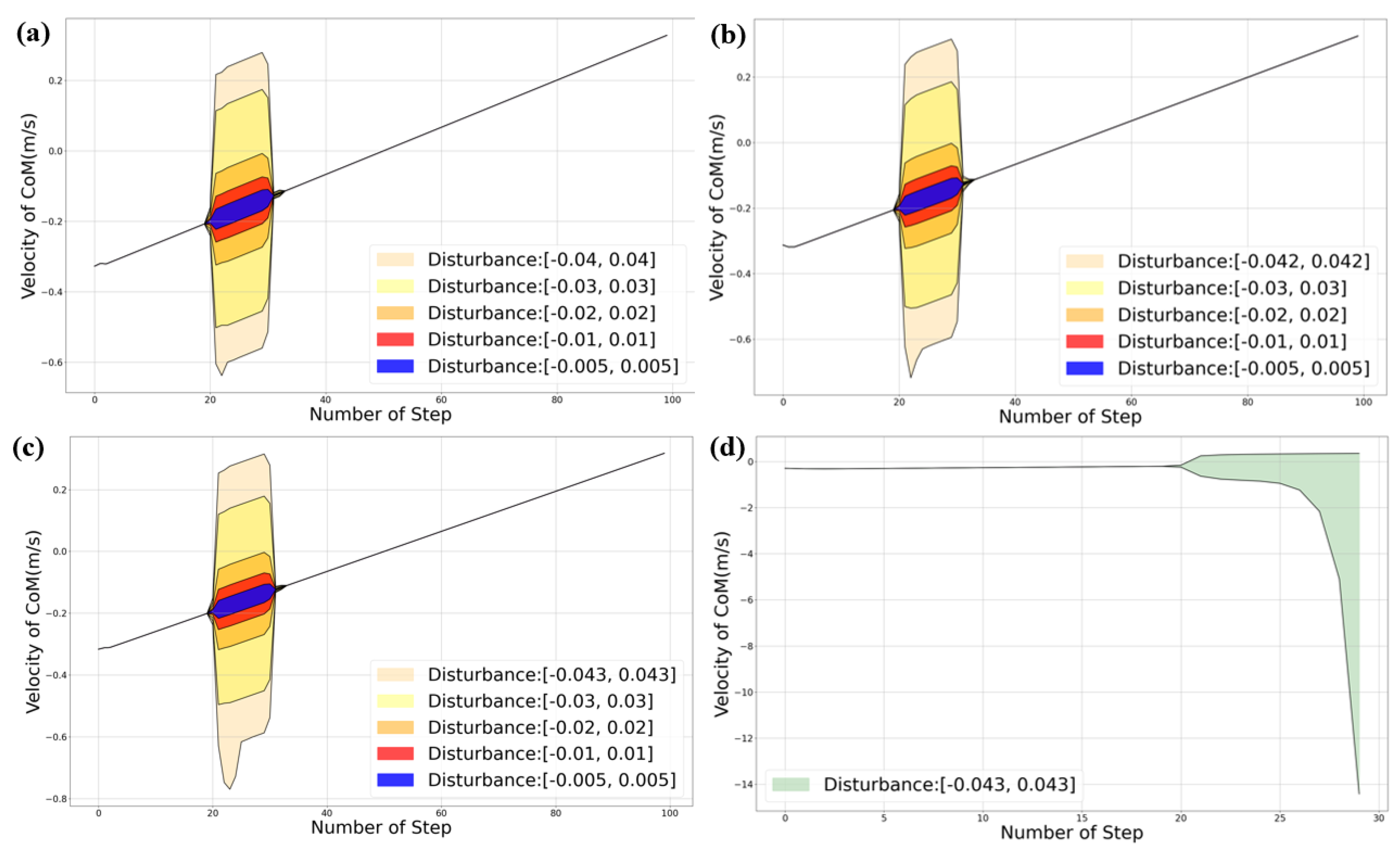 Biomimetics 09 00681 g009