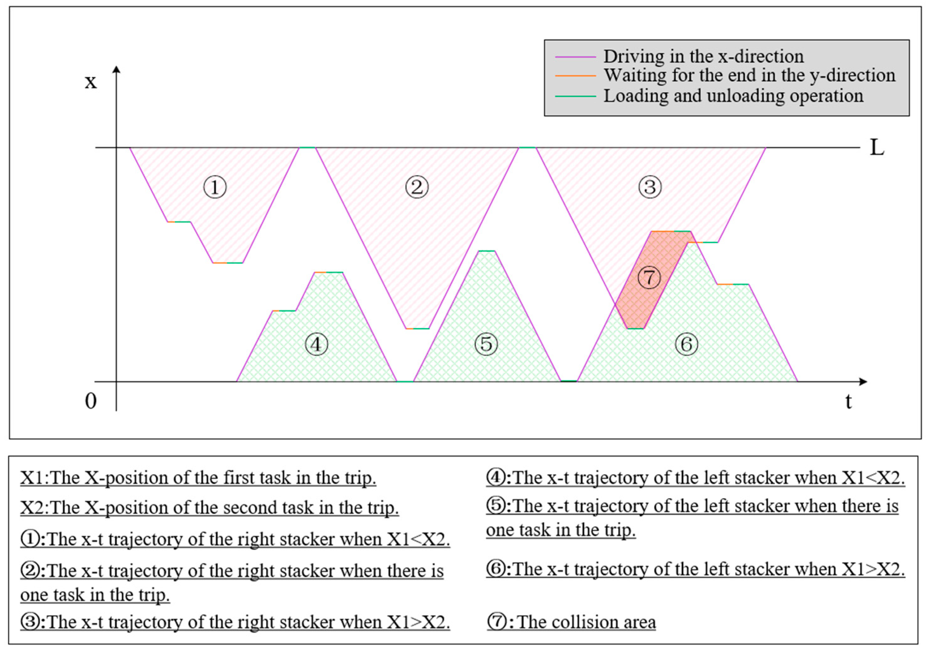 Biomimetics 09 00683 g006