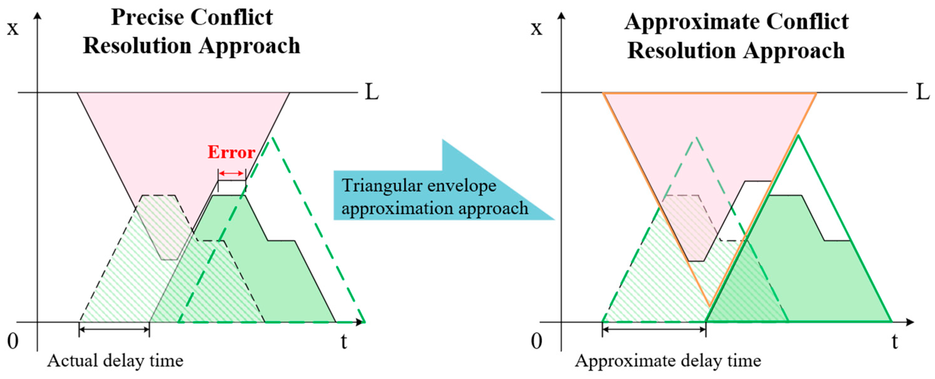 Biomimetics 09 00683 g007
