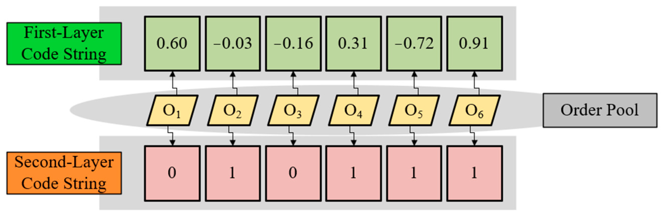 Biomimetics 09 00683 g008