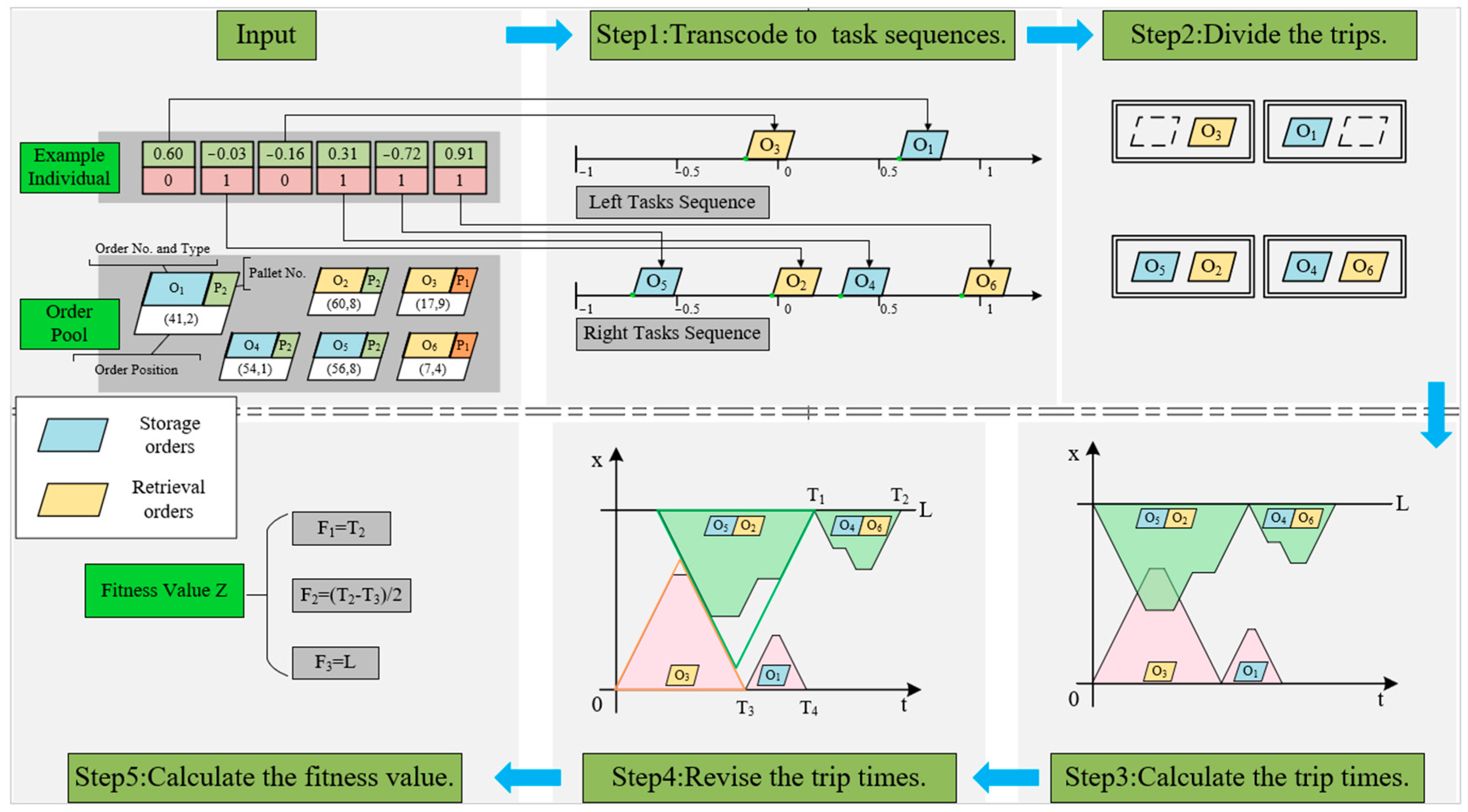 Biomimetics 09 00683 g009