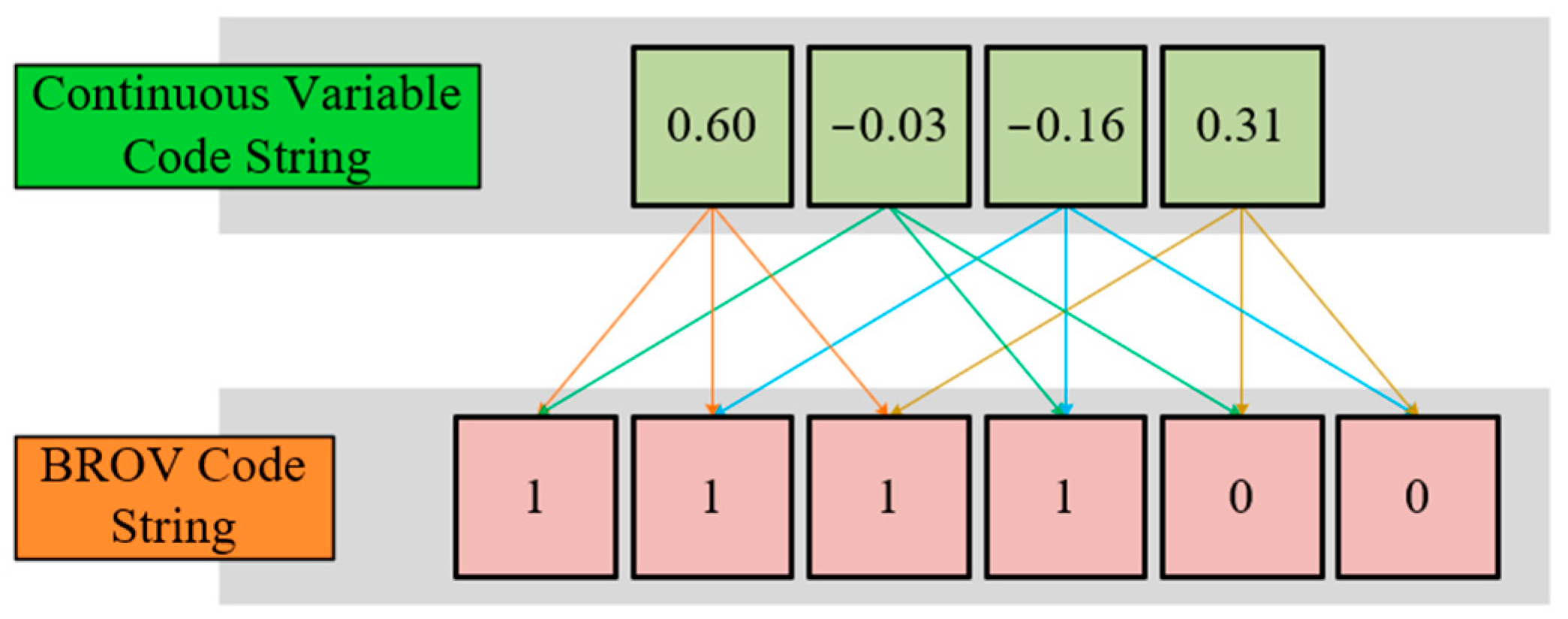 Biomimetics 09 00683 g012