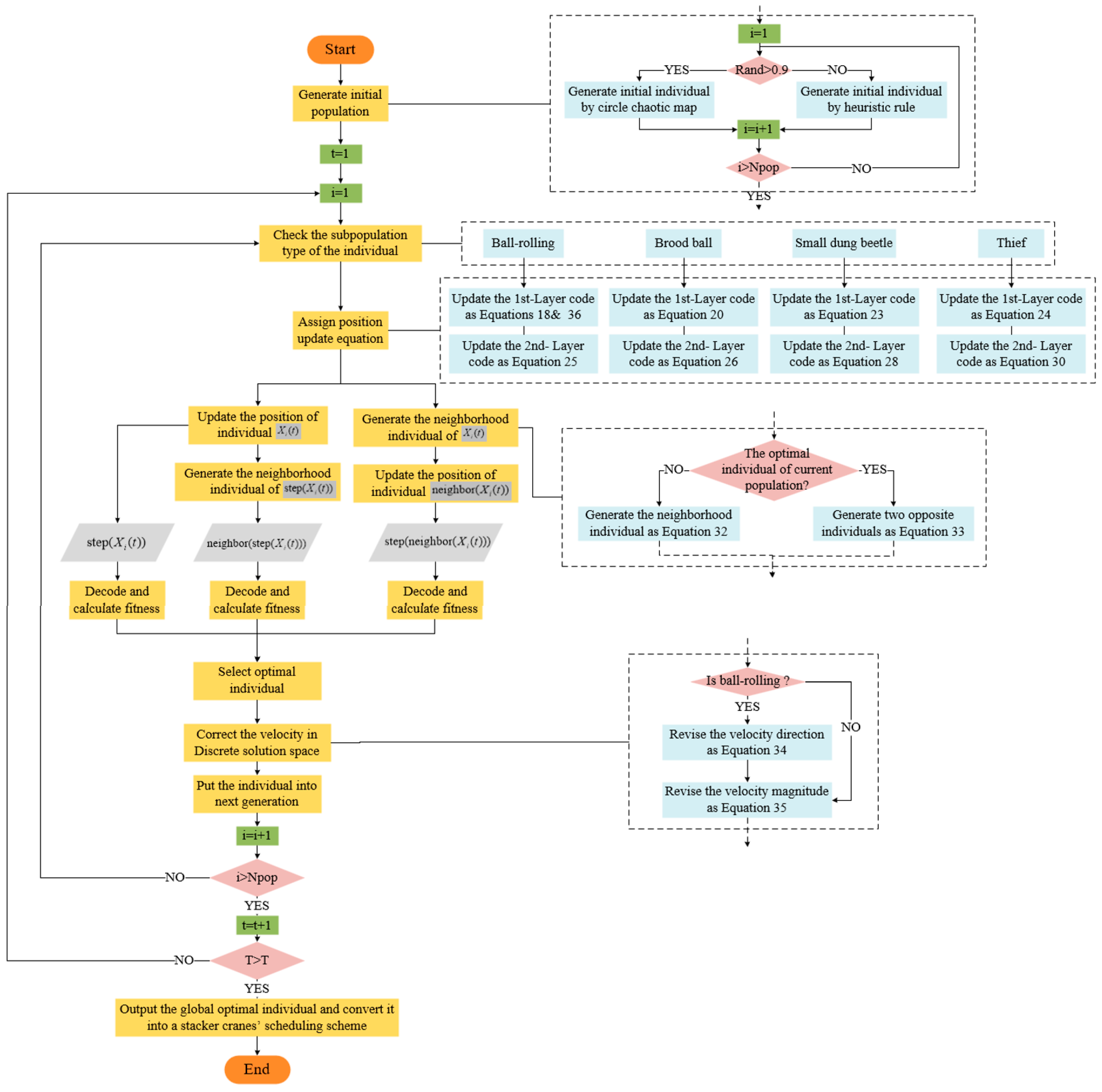 Biomimetics 09 00683 g014