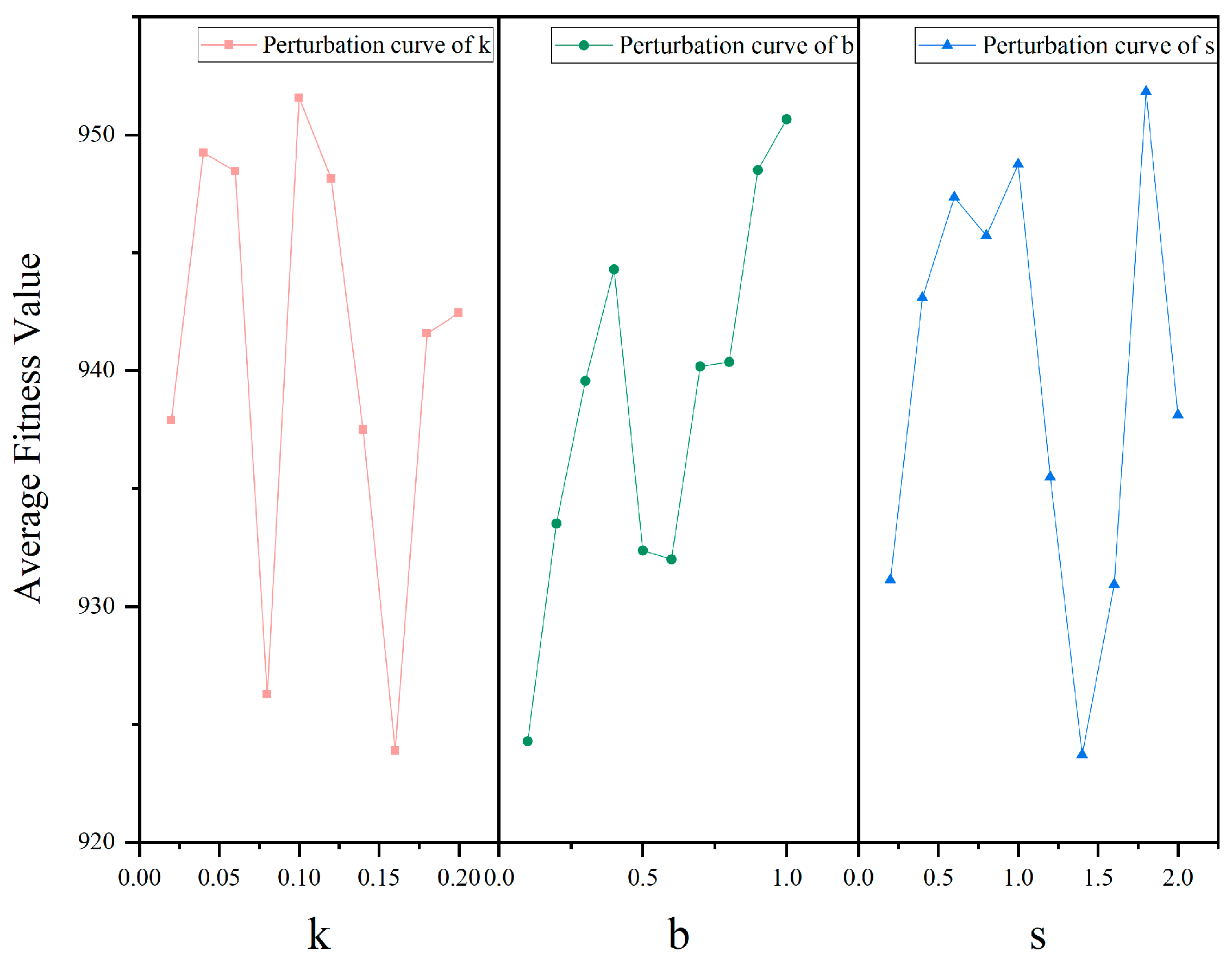 Biomimetics 09 00683 g015