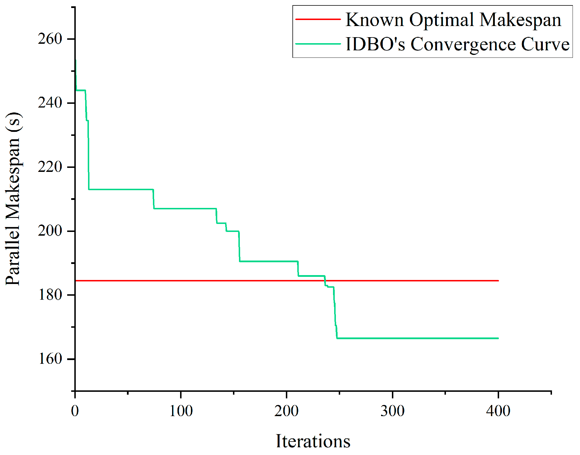 Biomimetics 09 00683 g016