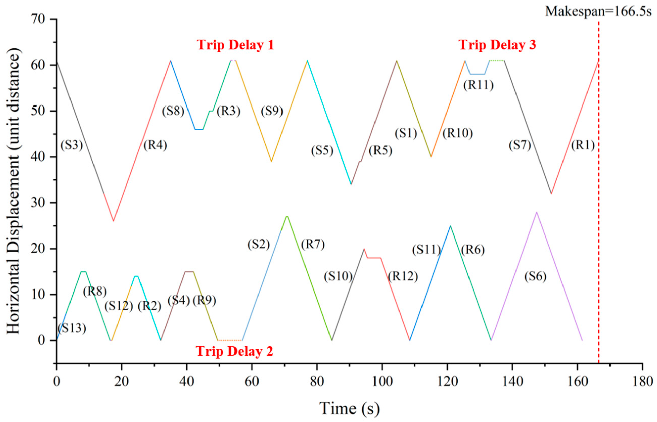 Biomimetics 09 00683 g017