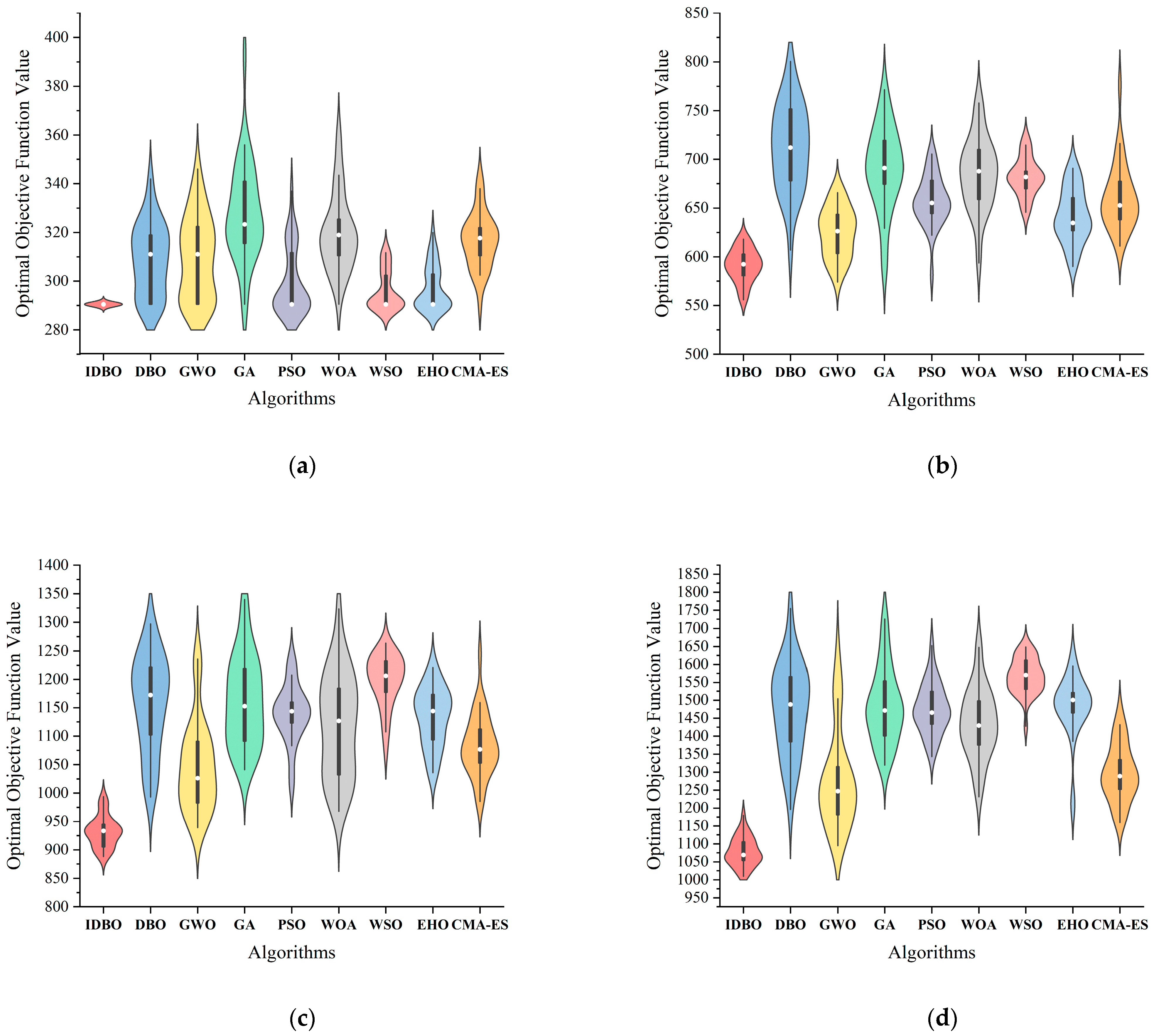 Biomimetics 09 00683 g018a