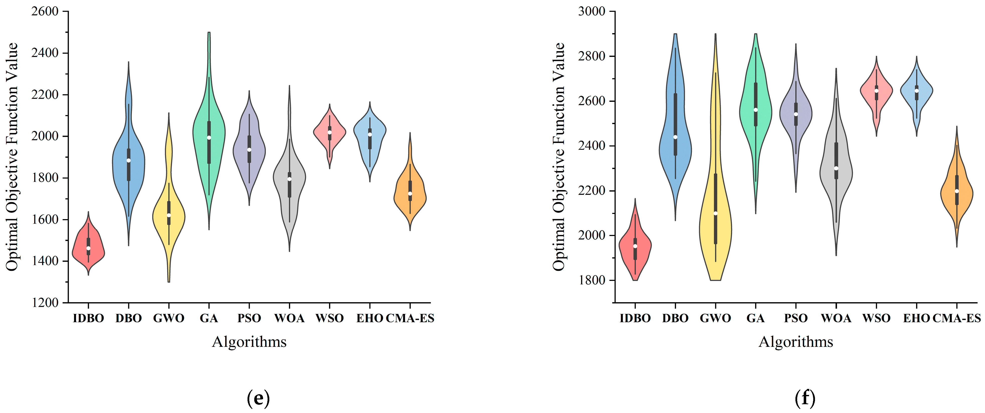 Biomimetics 09 00683 g018b
