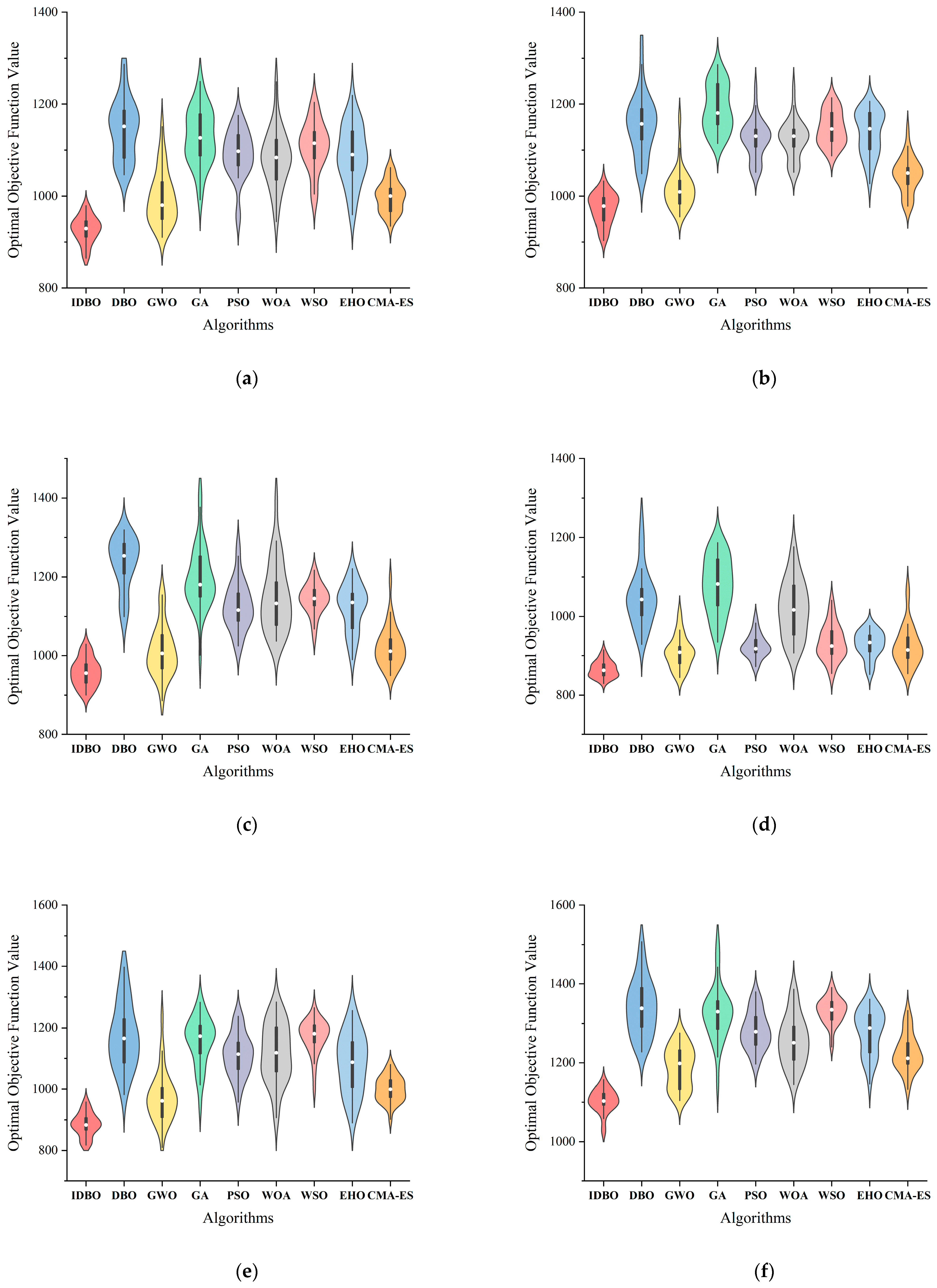 Biomimetics 09 00683 g019