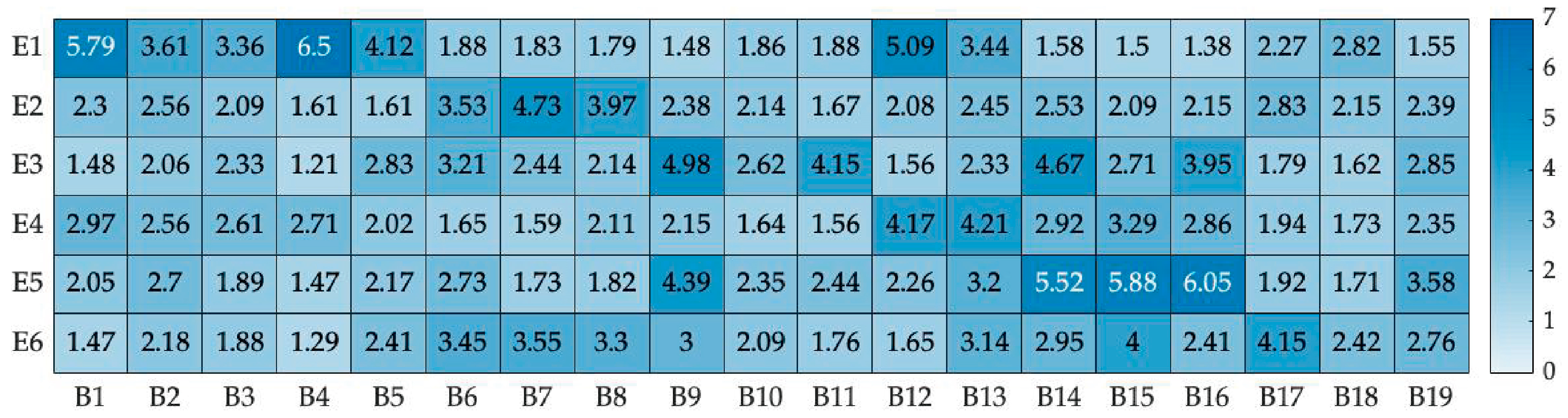 Biomimetics 09 00684 g004