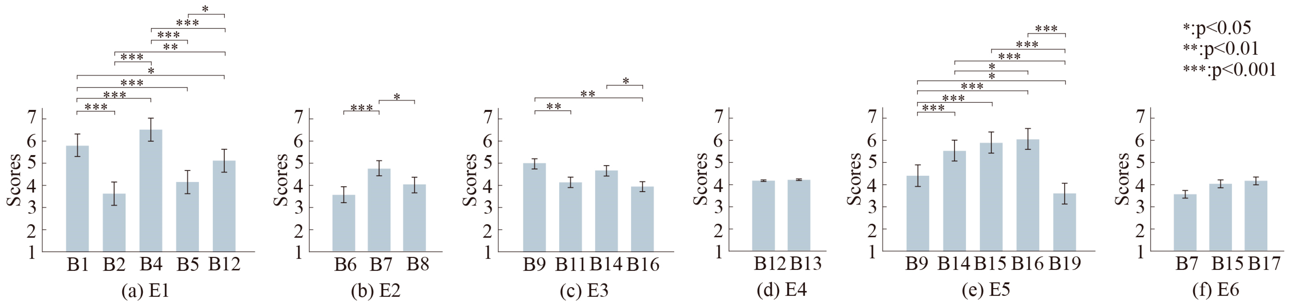 Biomimetics 09 00684 g005