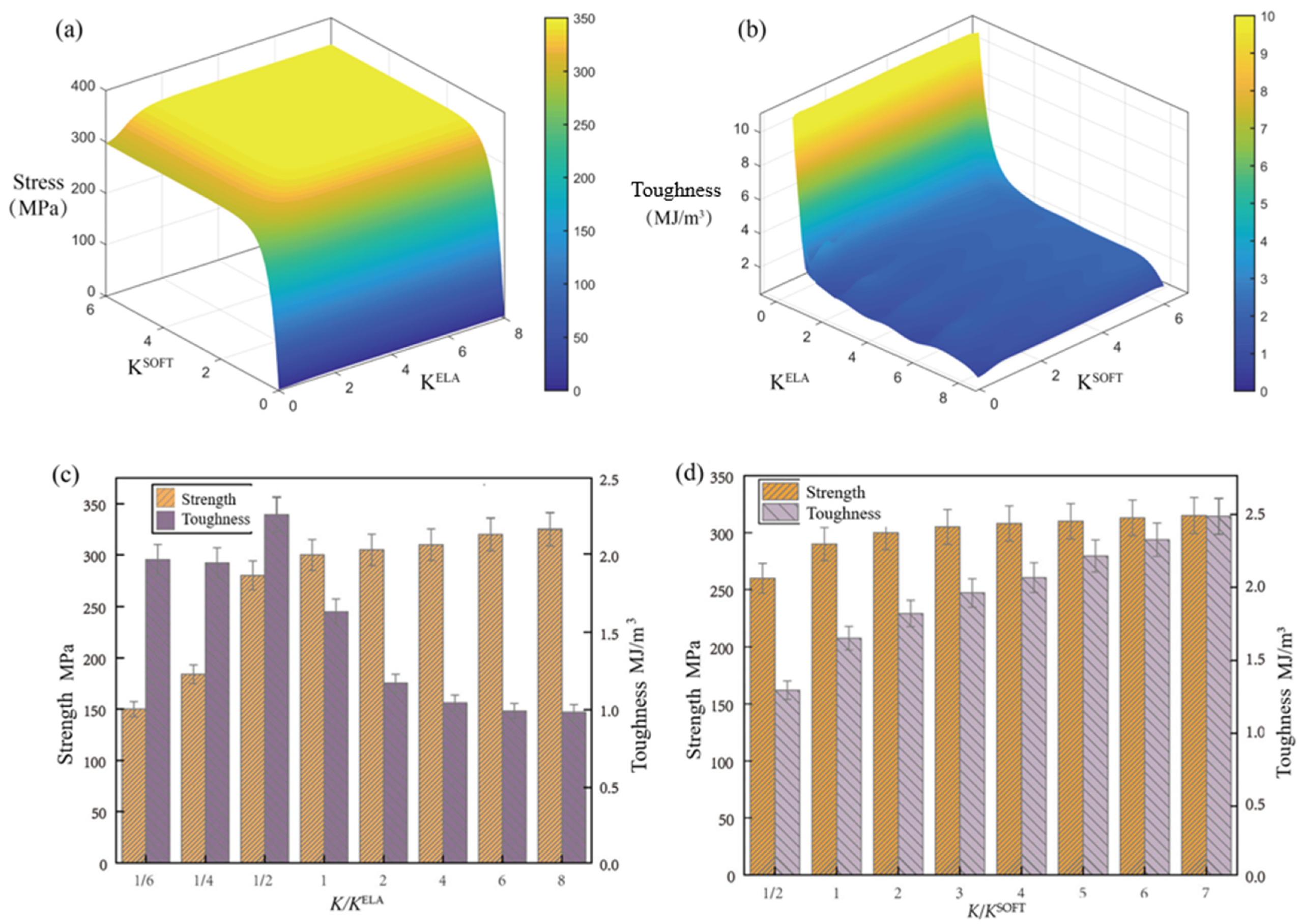 Biomimetics 09 00685 g005