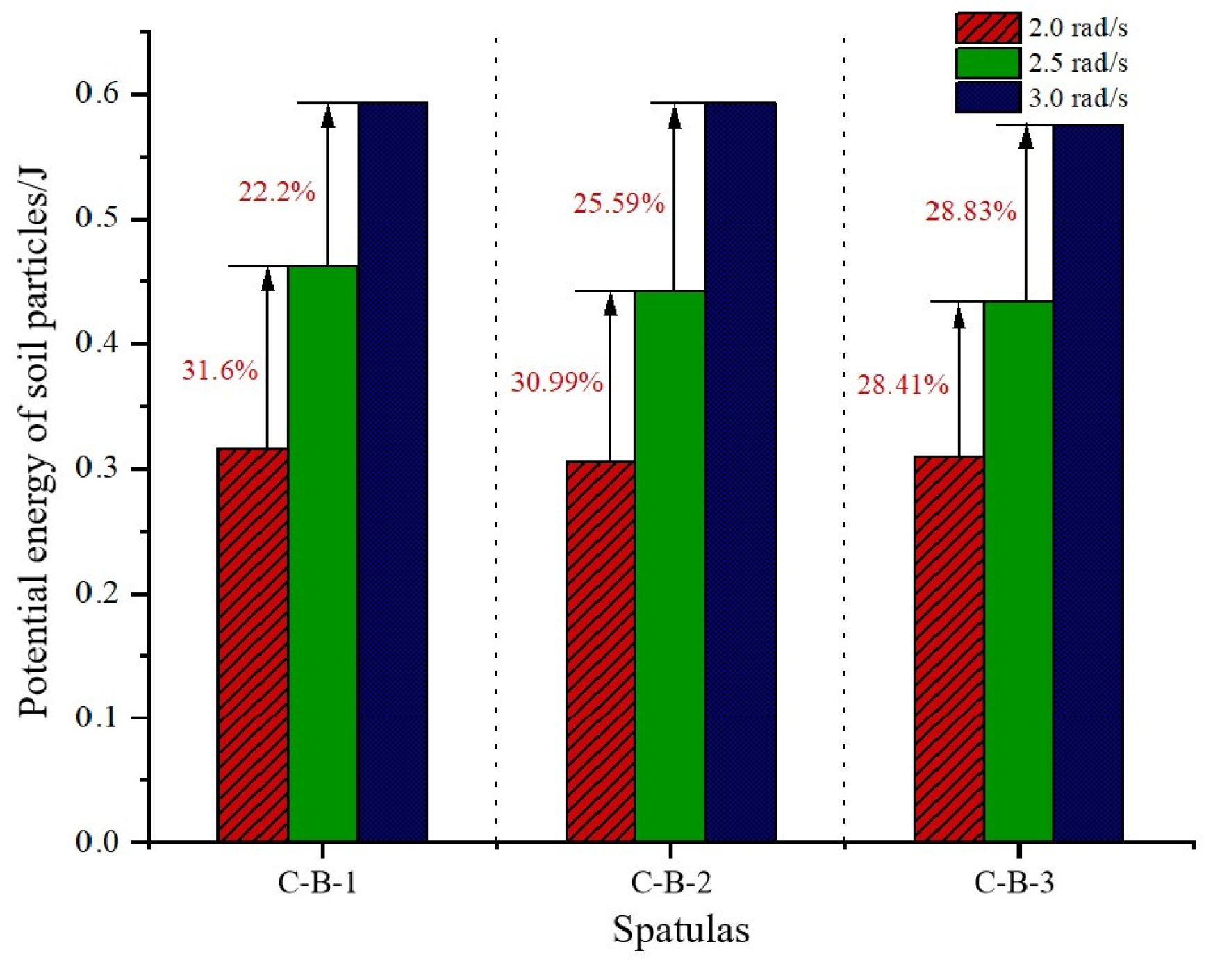 Biomimetics 09 00686 g016