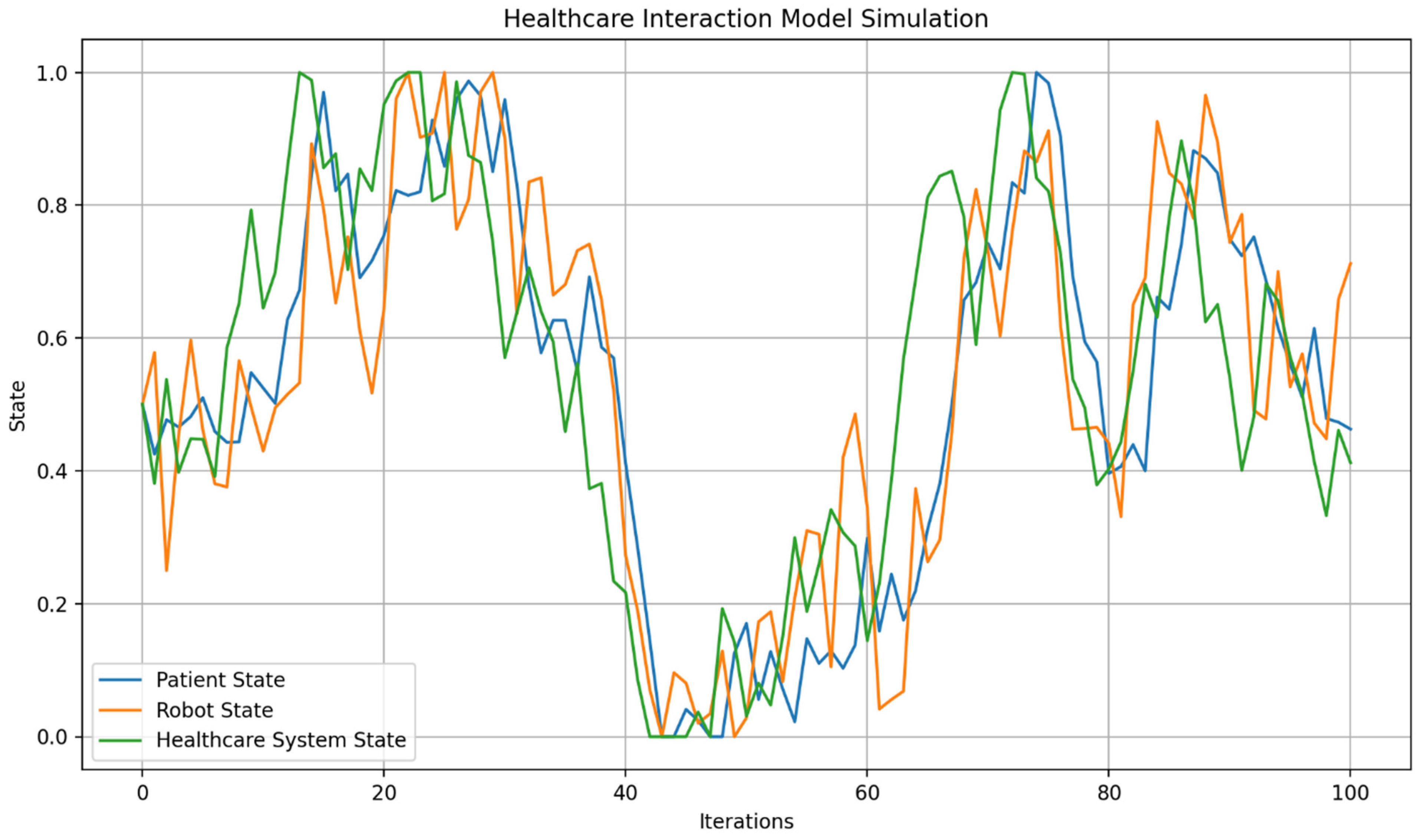 Biomimetics 09 00687 g003