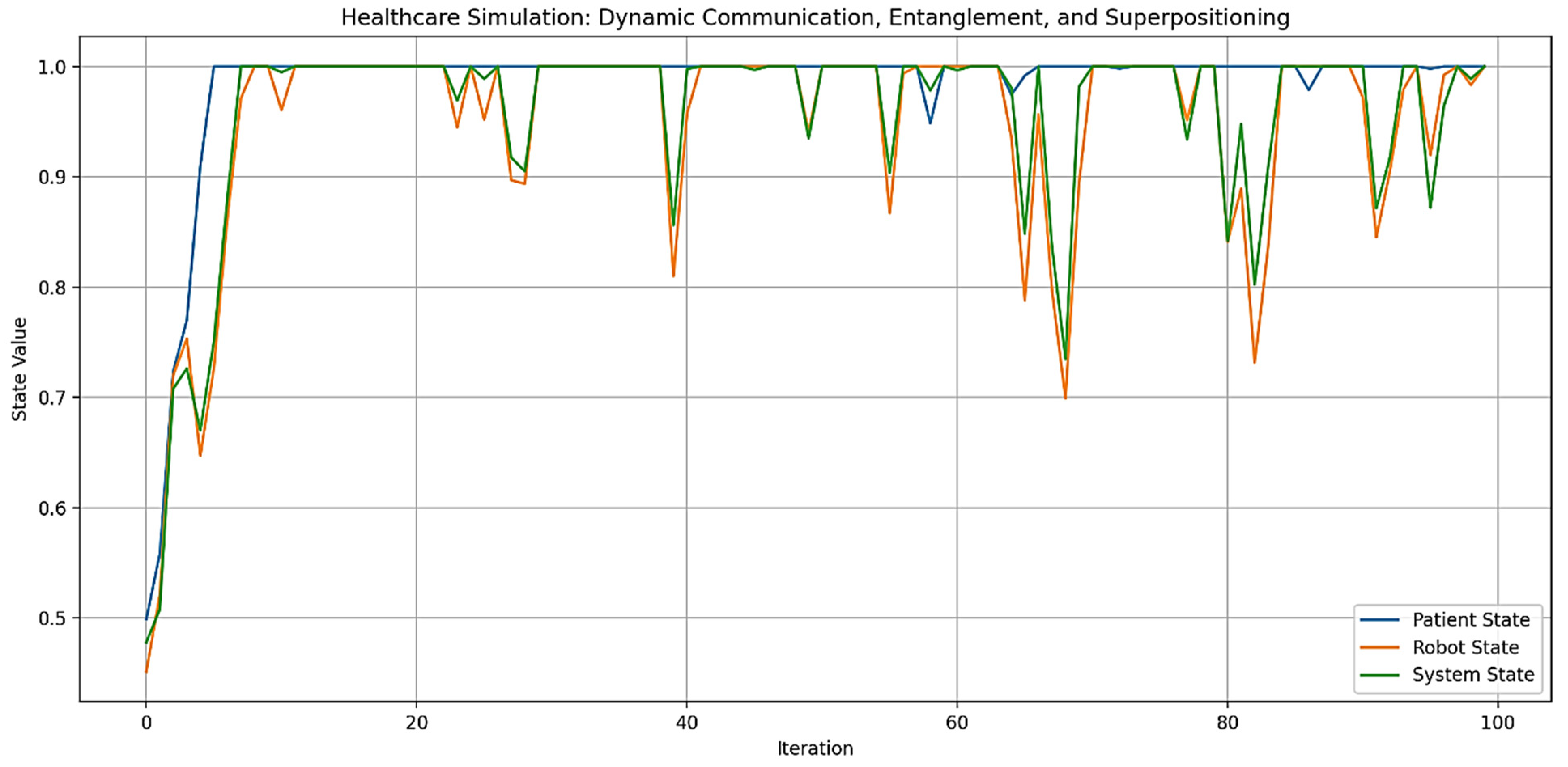 Biomimetics 09 00687 g007
