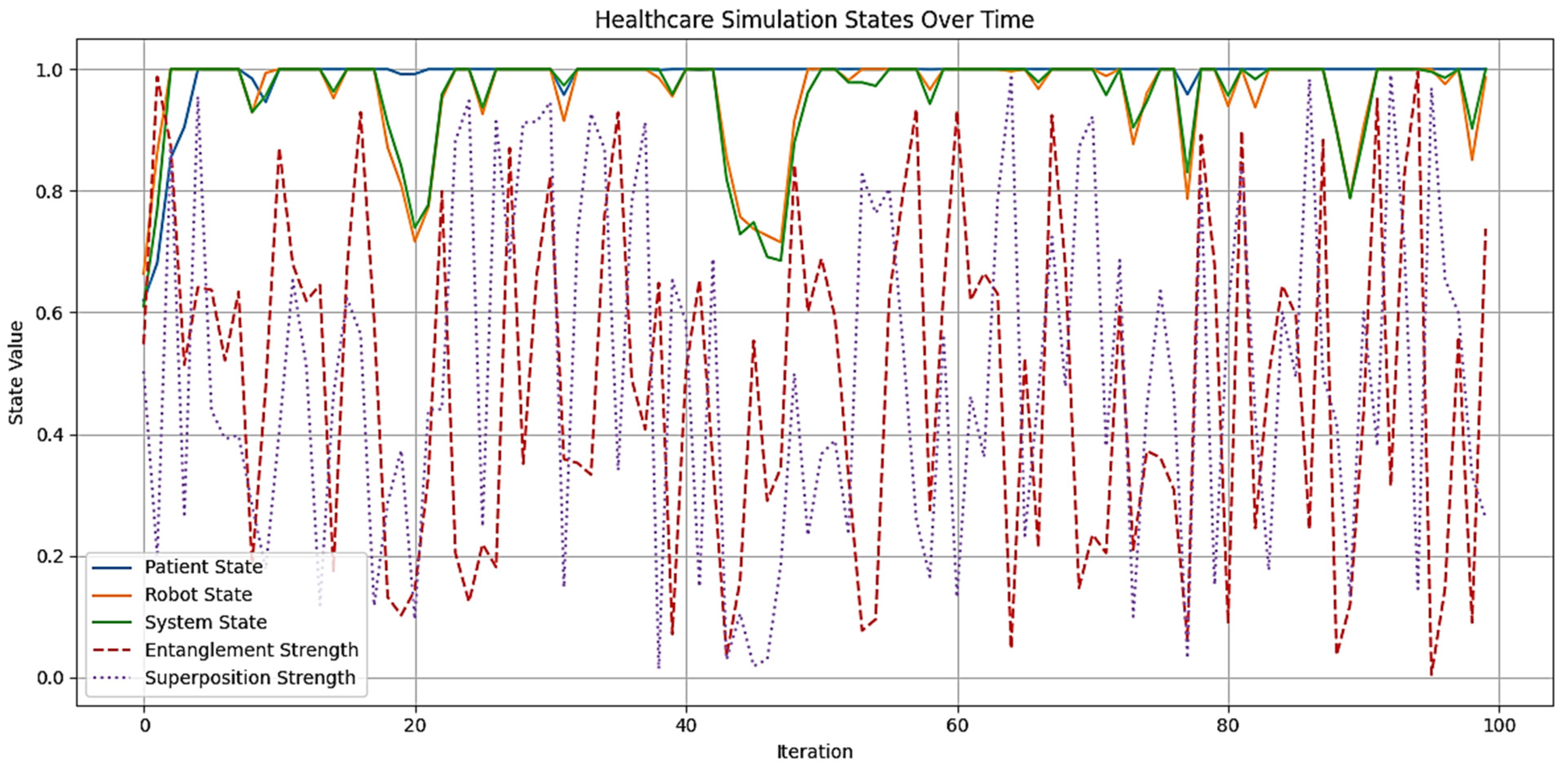 Biomimetics 09 00687 g008
