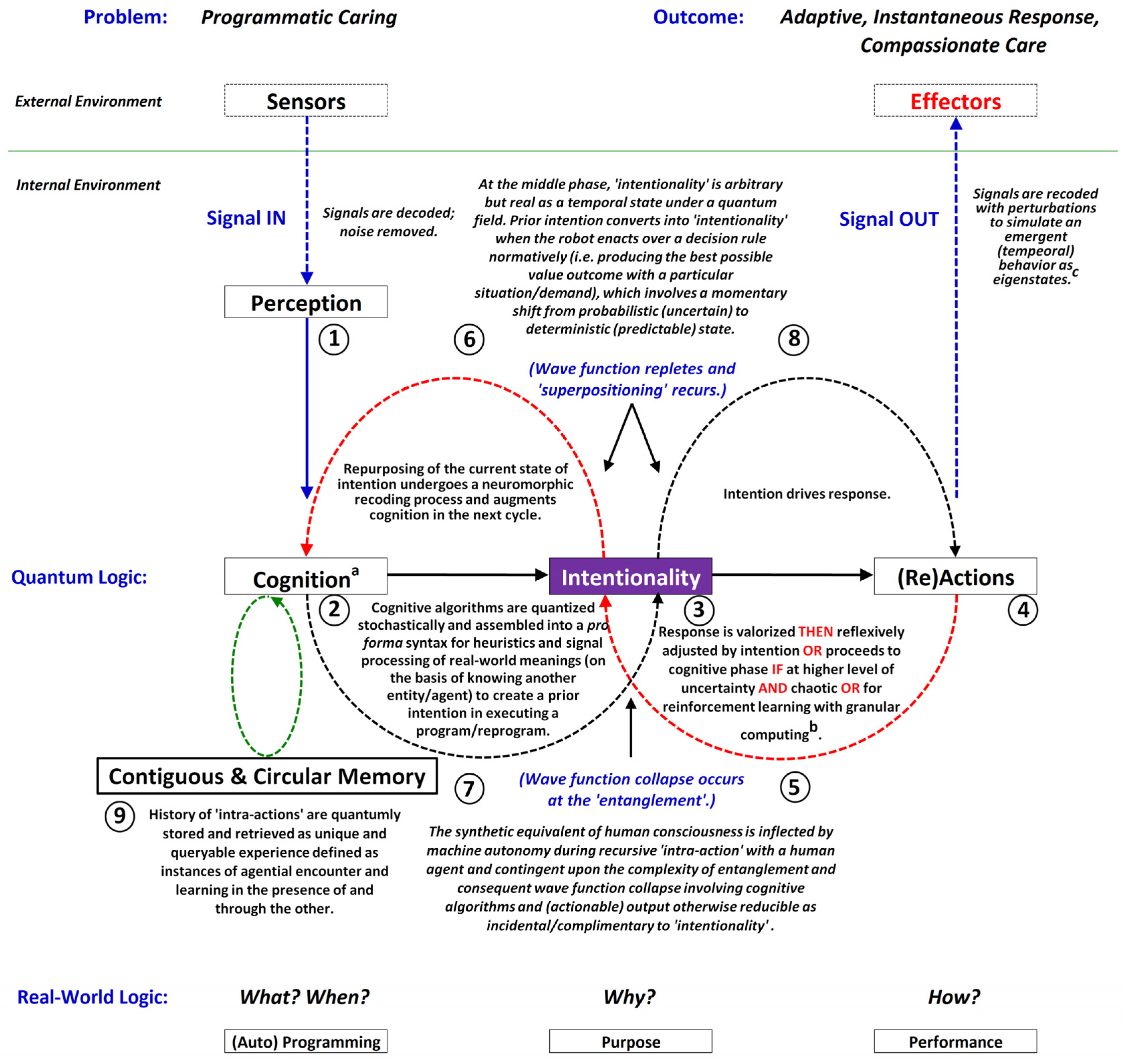 Biomimetics 09 00687 g009