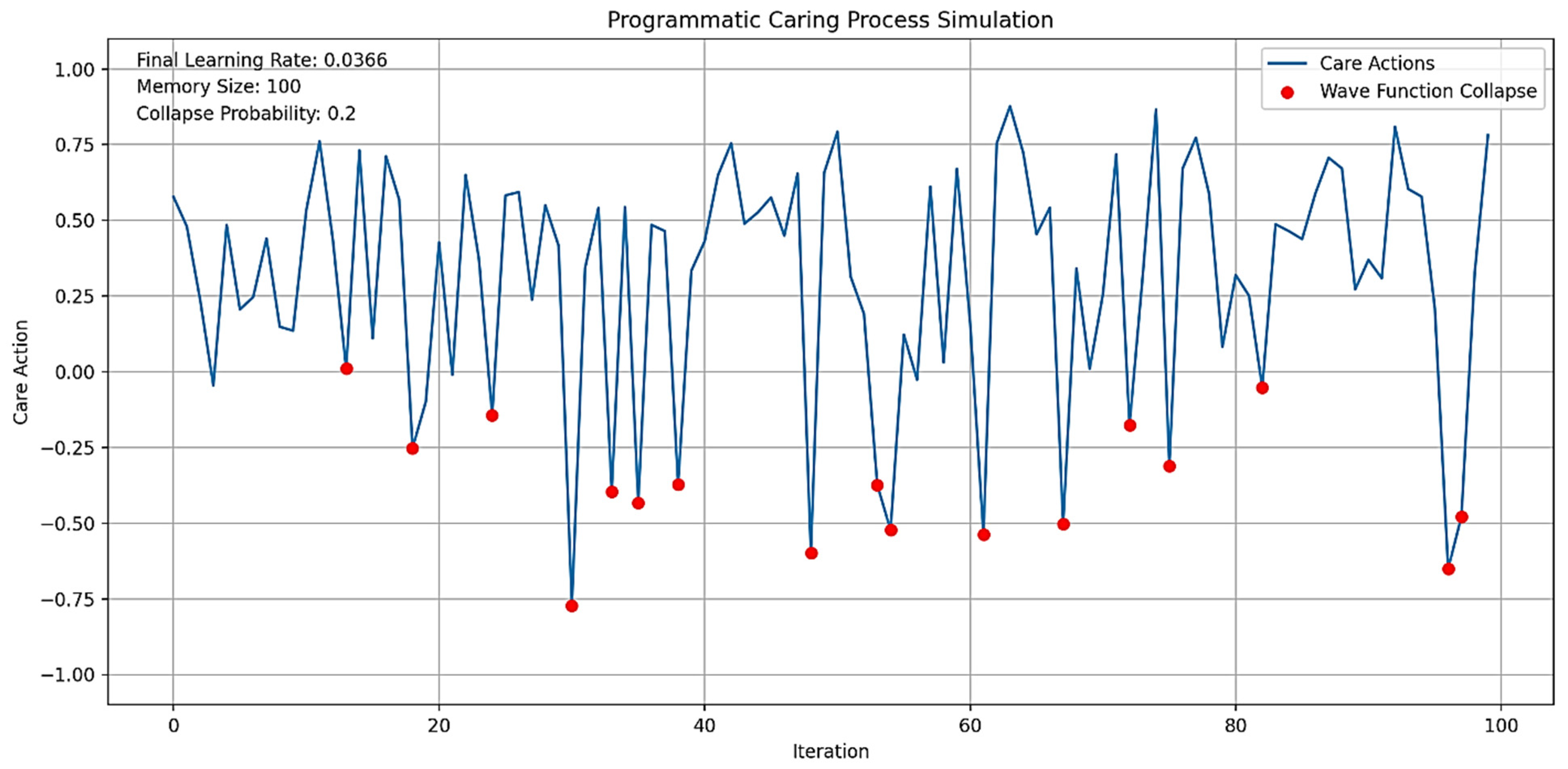 Biomimetics 09 00687 g010