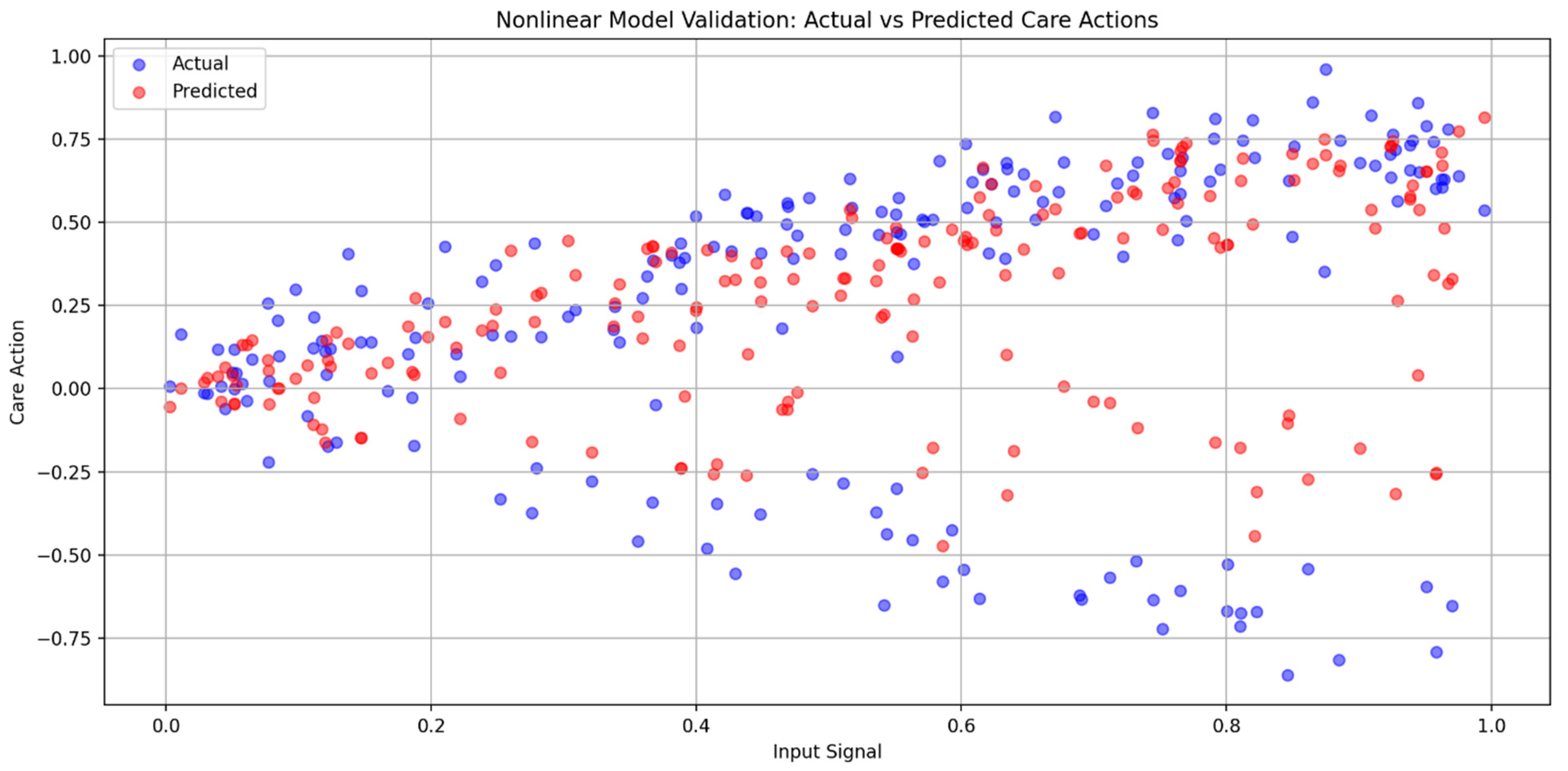 Biomimetics 09 00687 g011