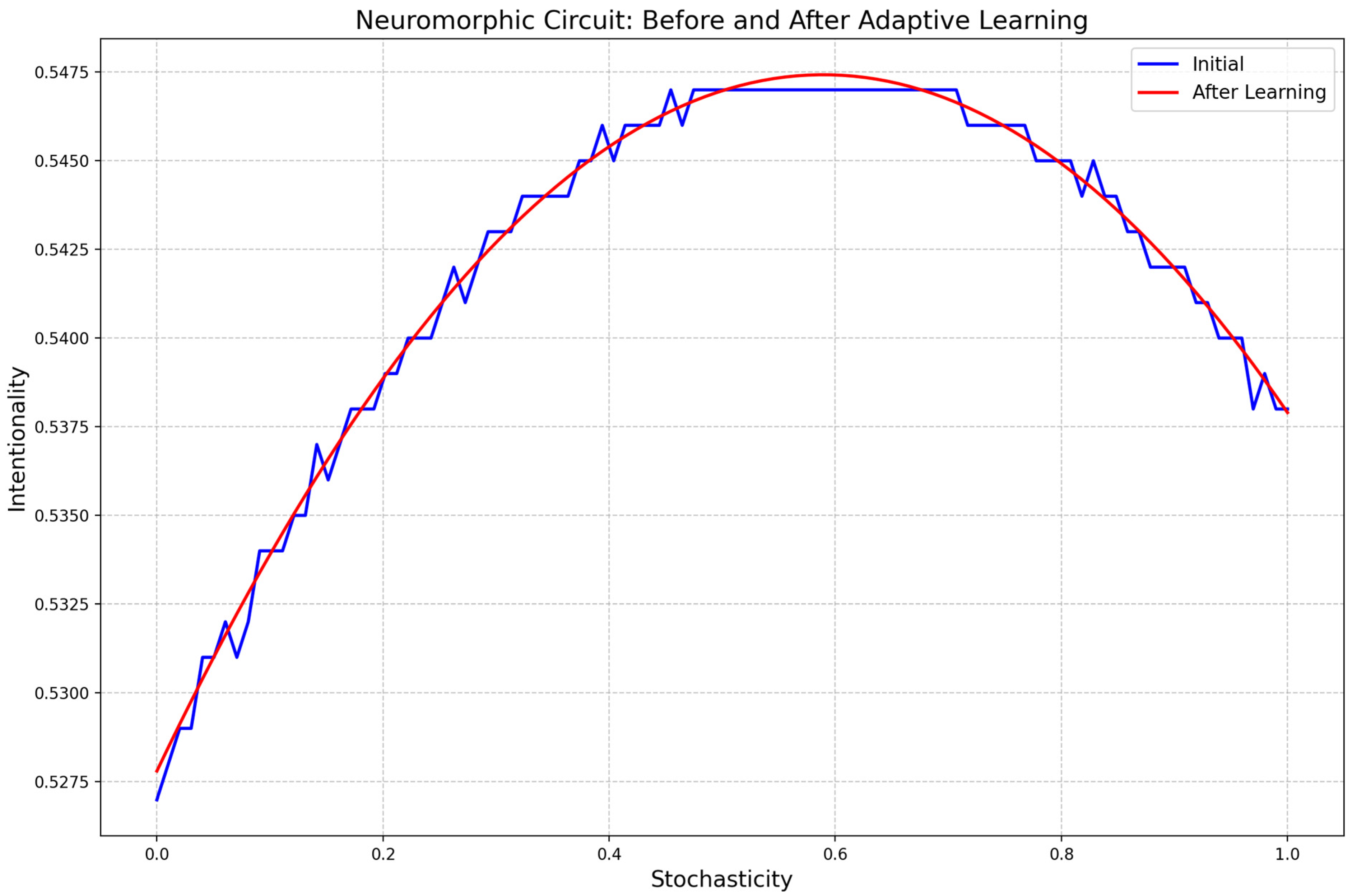 Biomimetics 09 00687 g015