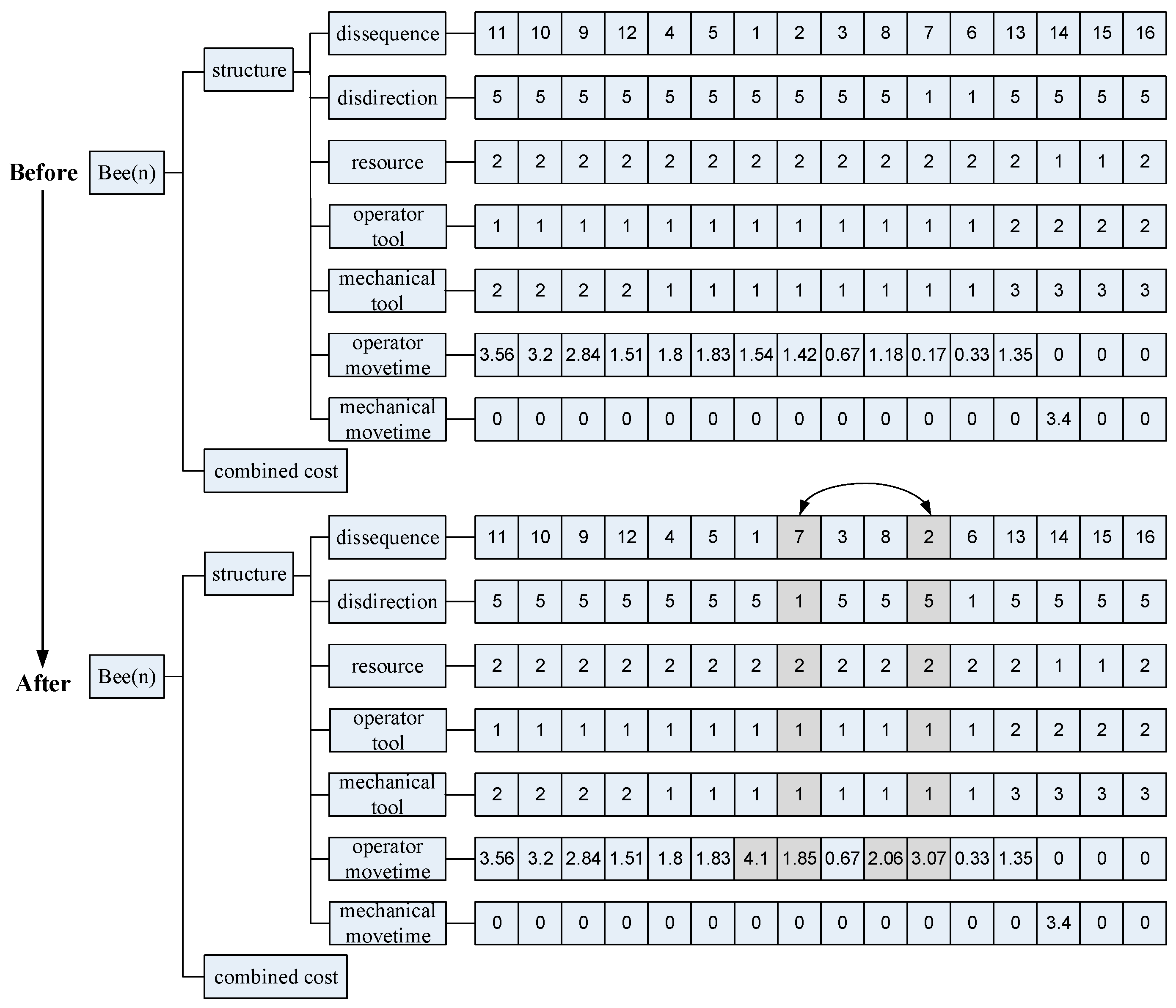 Biomimetics 09 00688 g003