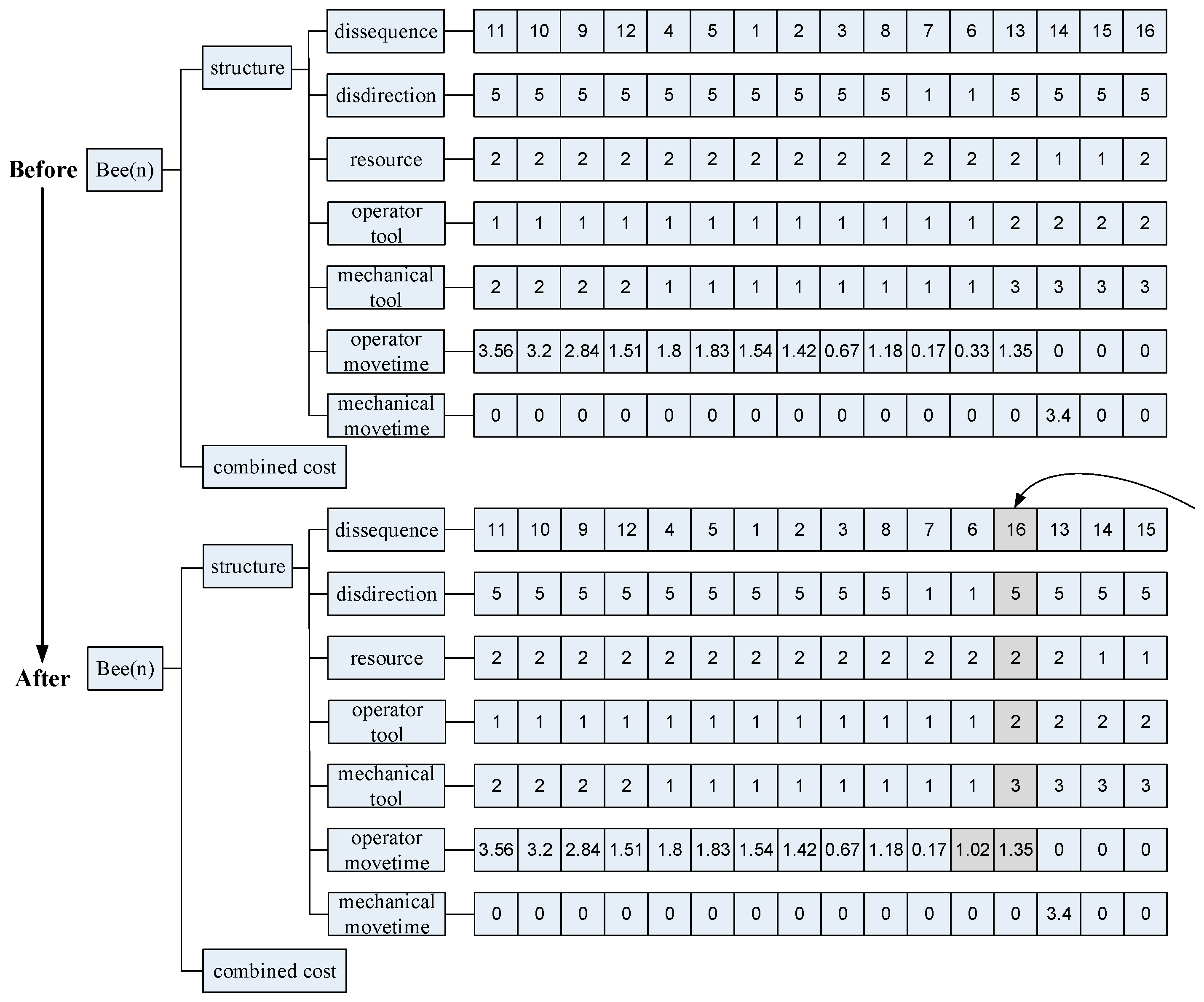Biomimetics 09 00688 g004