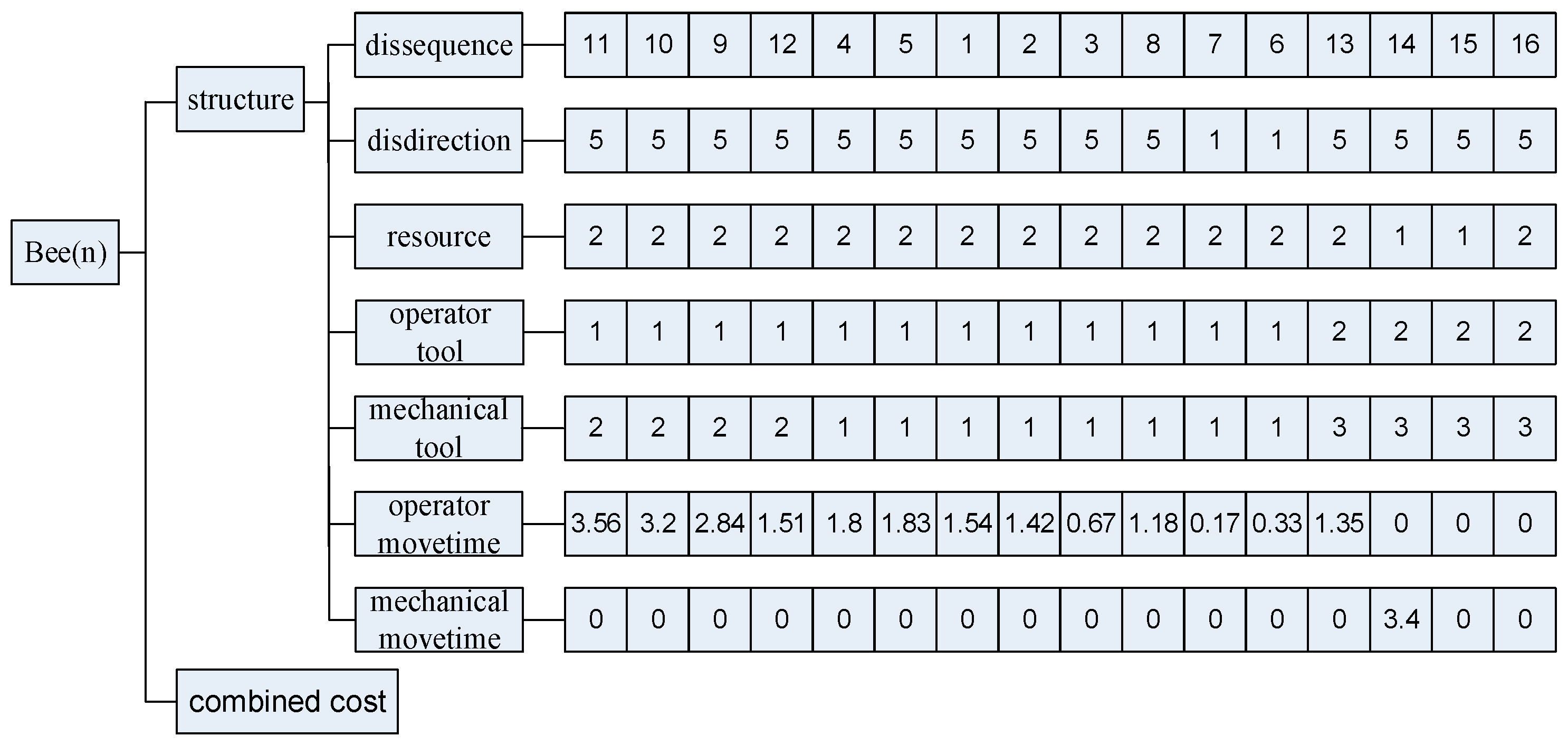 Biomimetics 09 00688 g006
